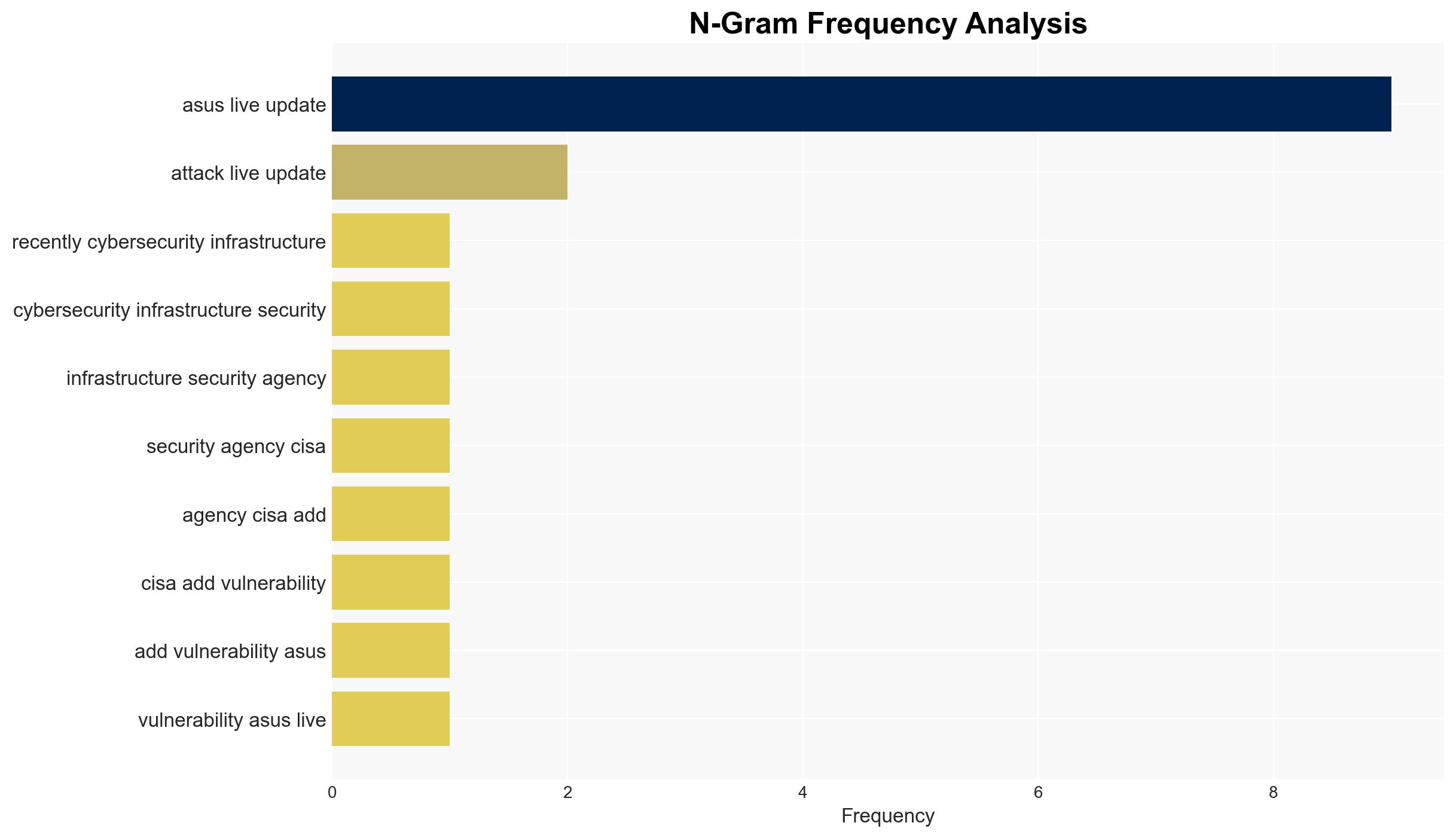 CISA warns ASUS Live Update backdoor is still exploitable seven years on - Image 4