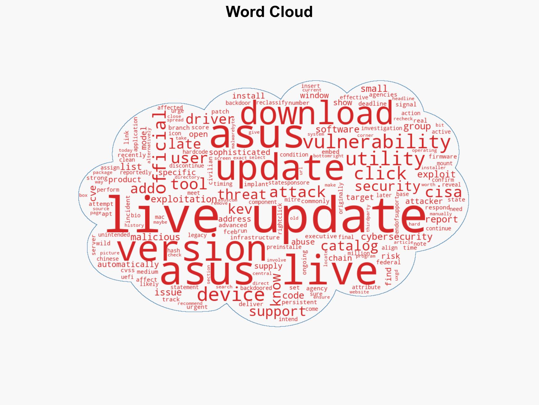 CISA warns ASUS Live Update backdoor is still exploitable seven years on - Image 1