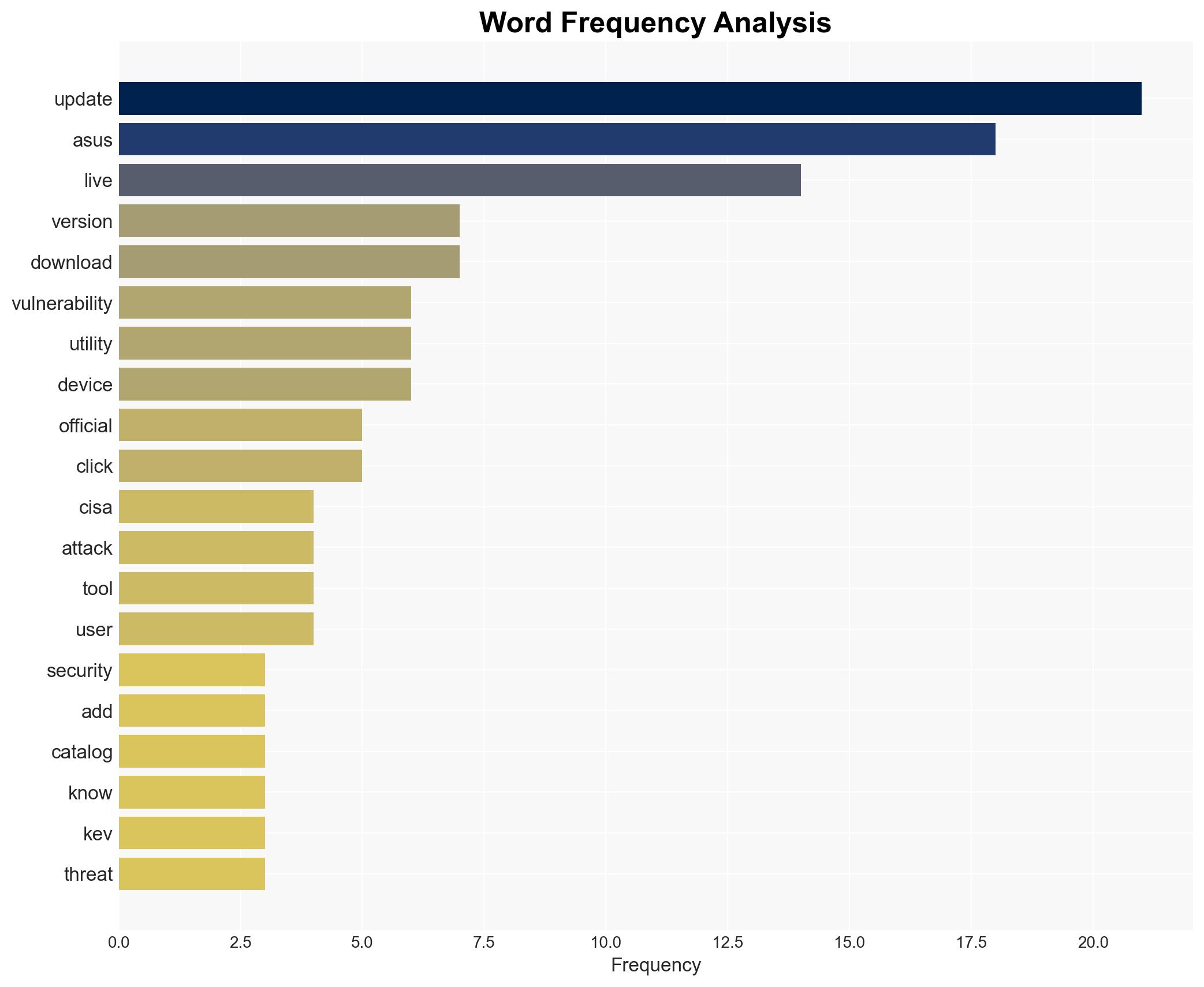 CISA warns ASUS Live Update backdoor is still exploitable seven years on - Image 3