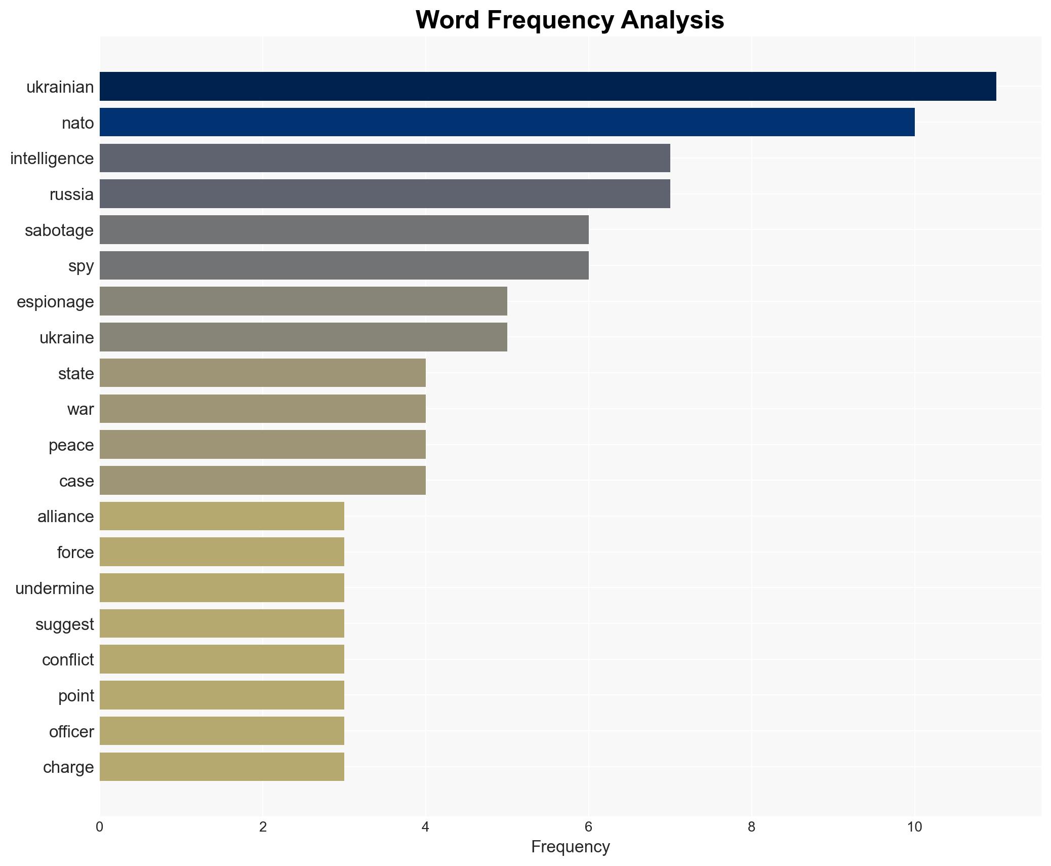 Canadian intelligence officer caught sharing state secrets with Ukraine Is NATO plotting false flags to expand war against Russia - Image 3