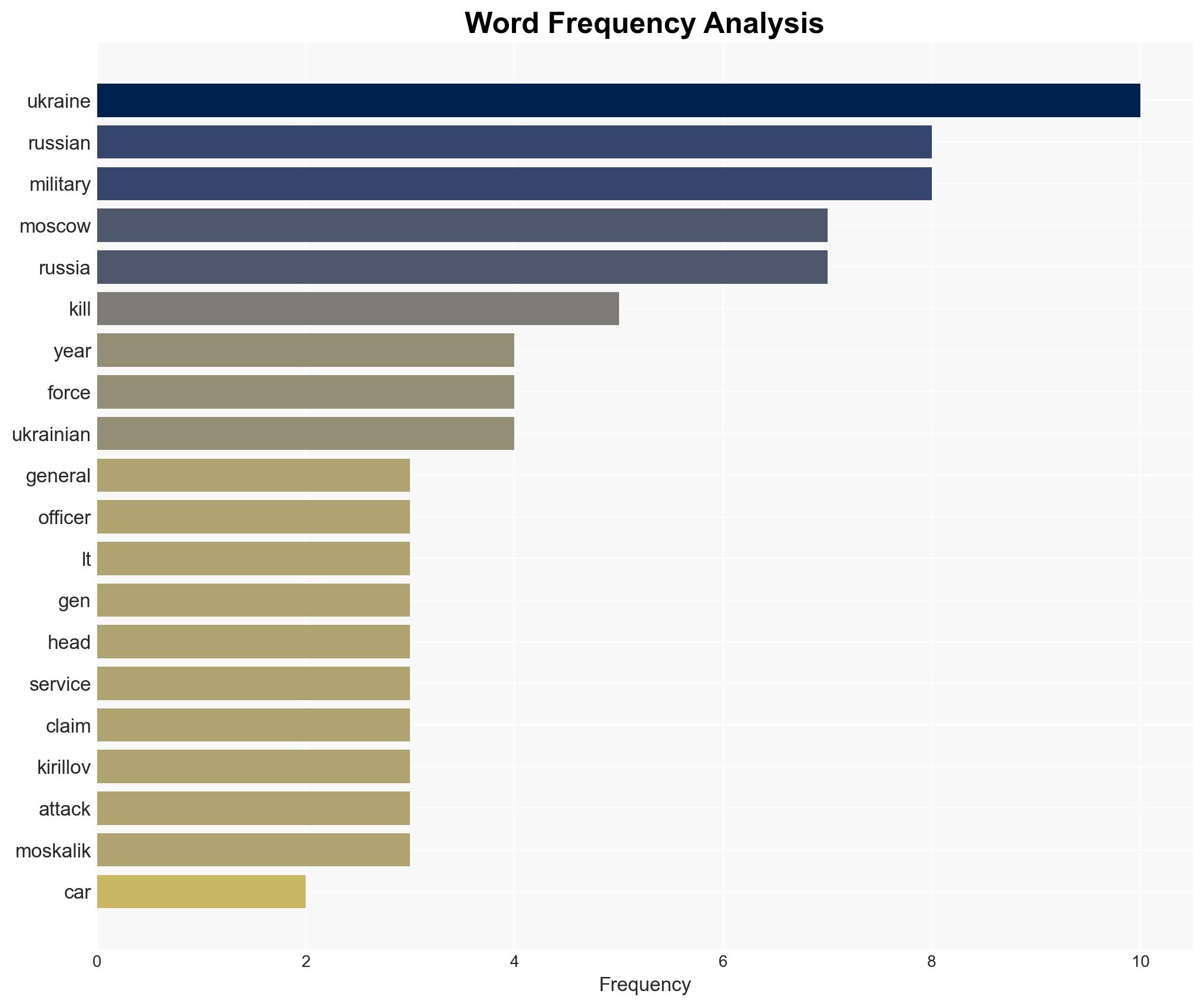 Car bomb kills Russian general in Moscow - Image 3