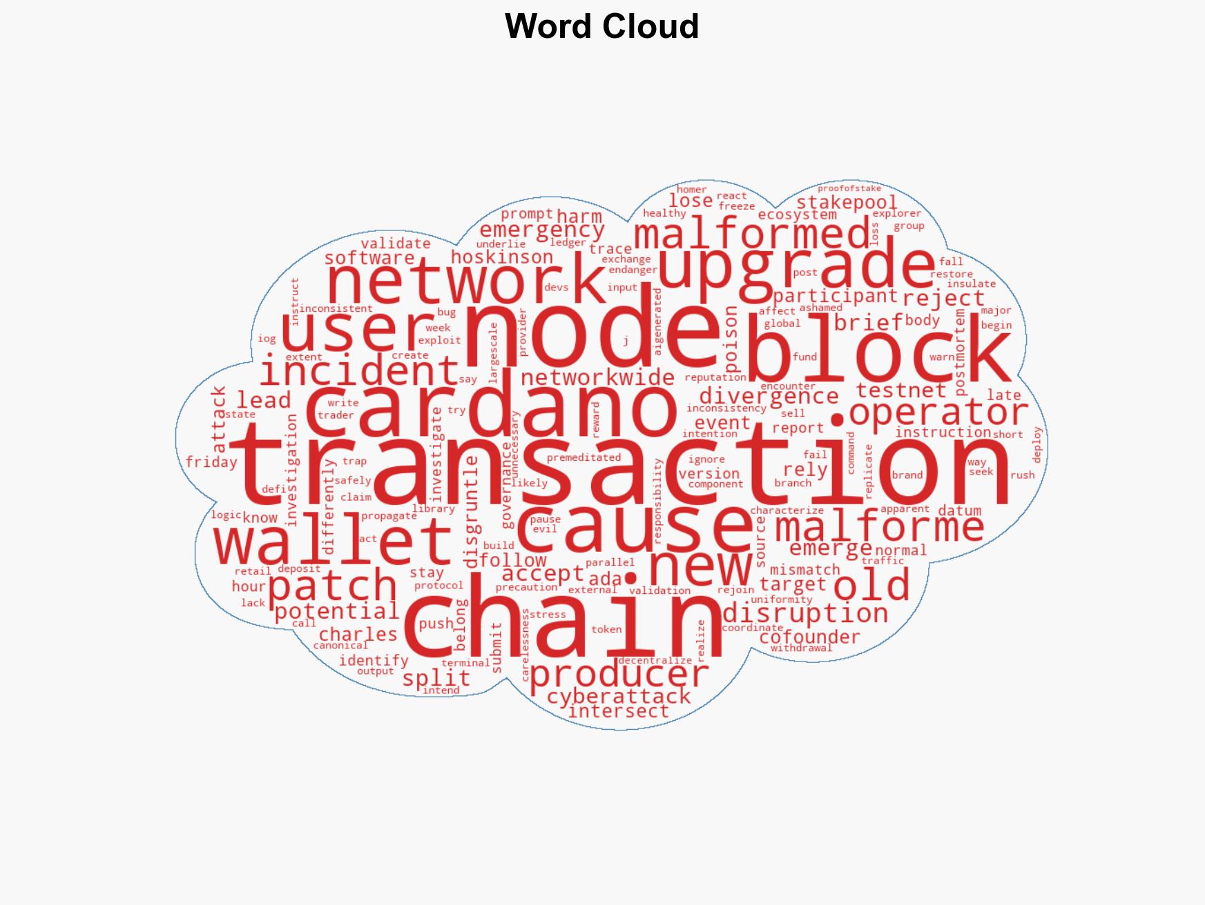 Cardano Temporarily Splits Into Two Chains as Attacker Claims to Use Possible AI-Generated Script to Exploit a Known Bug - Image 1