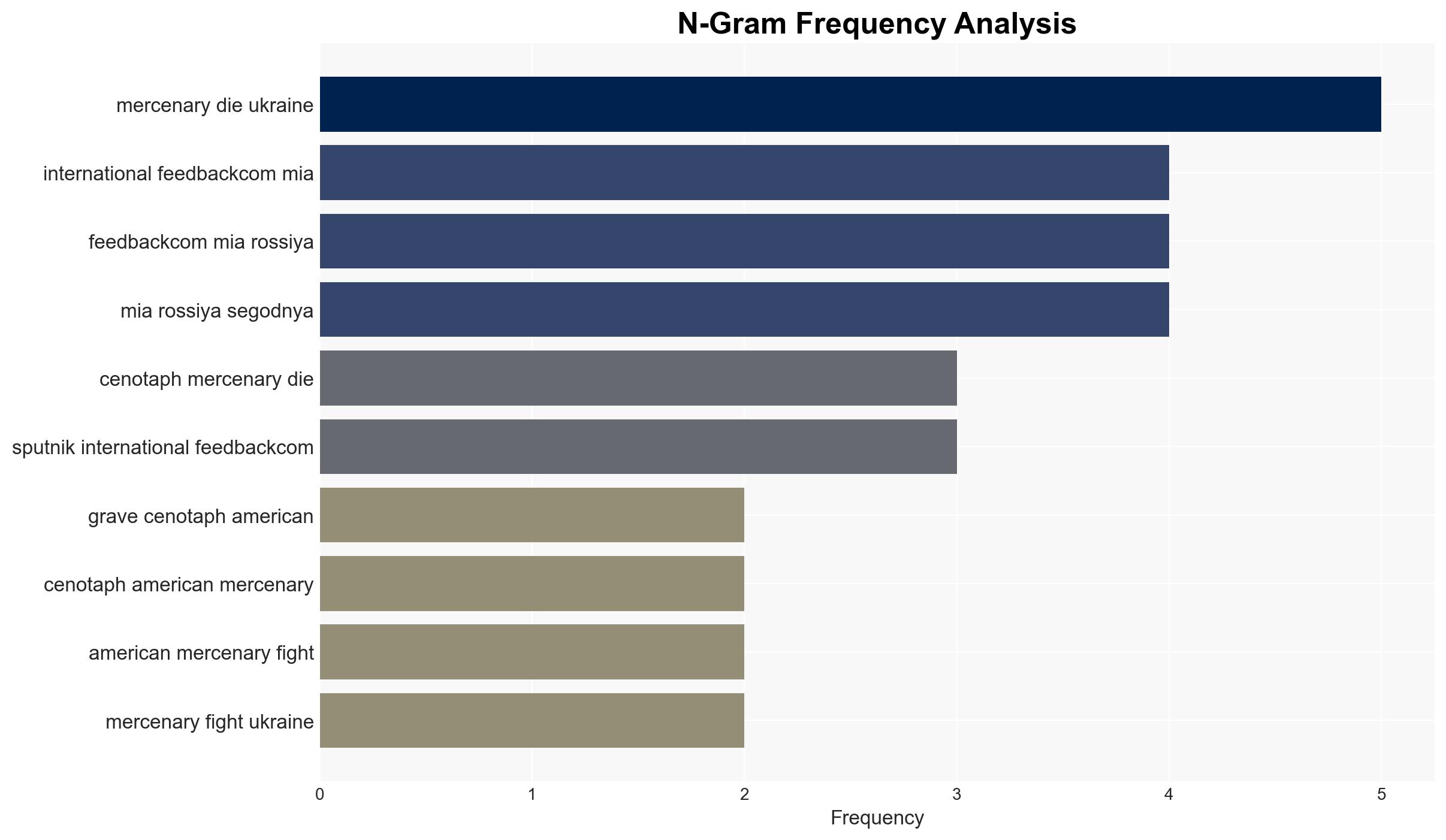 Cenotaphs of US Mercenaries Who Died in Ukraine Appearing in US - Image 4