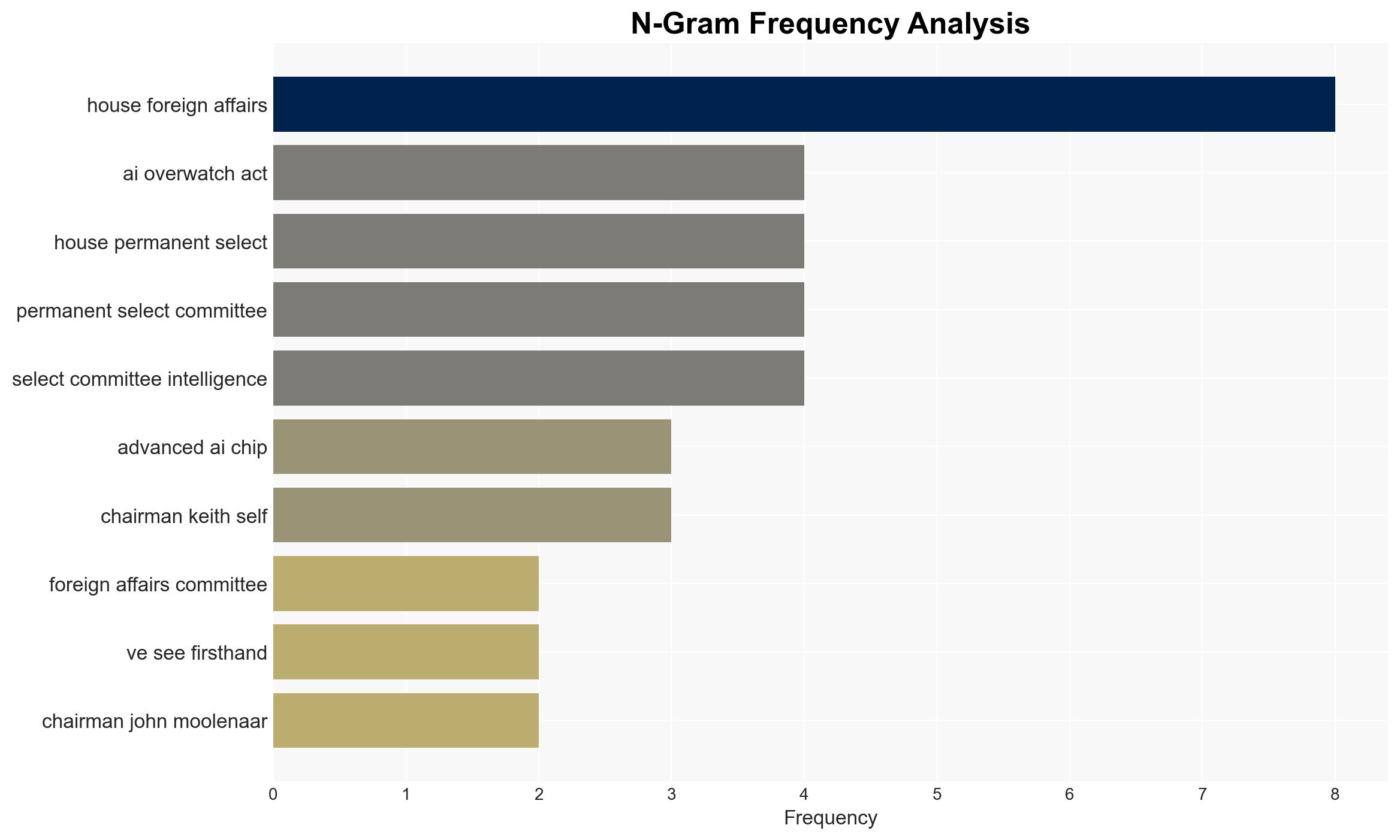Chairman Mast Introduces AI OVERWATCH Act to Secure America's Technological Dominance - Image 4