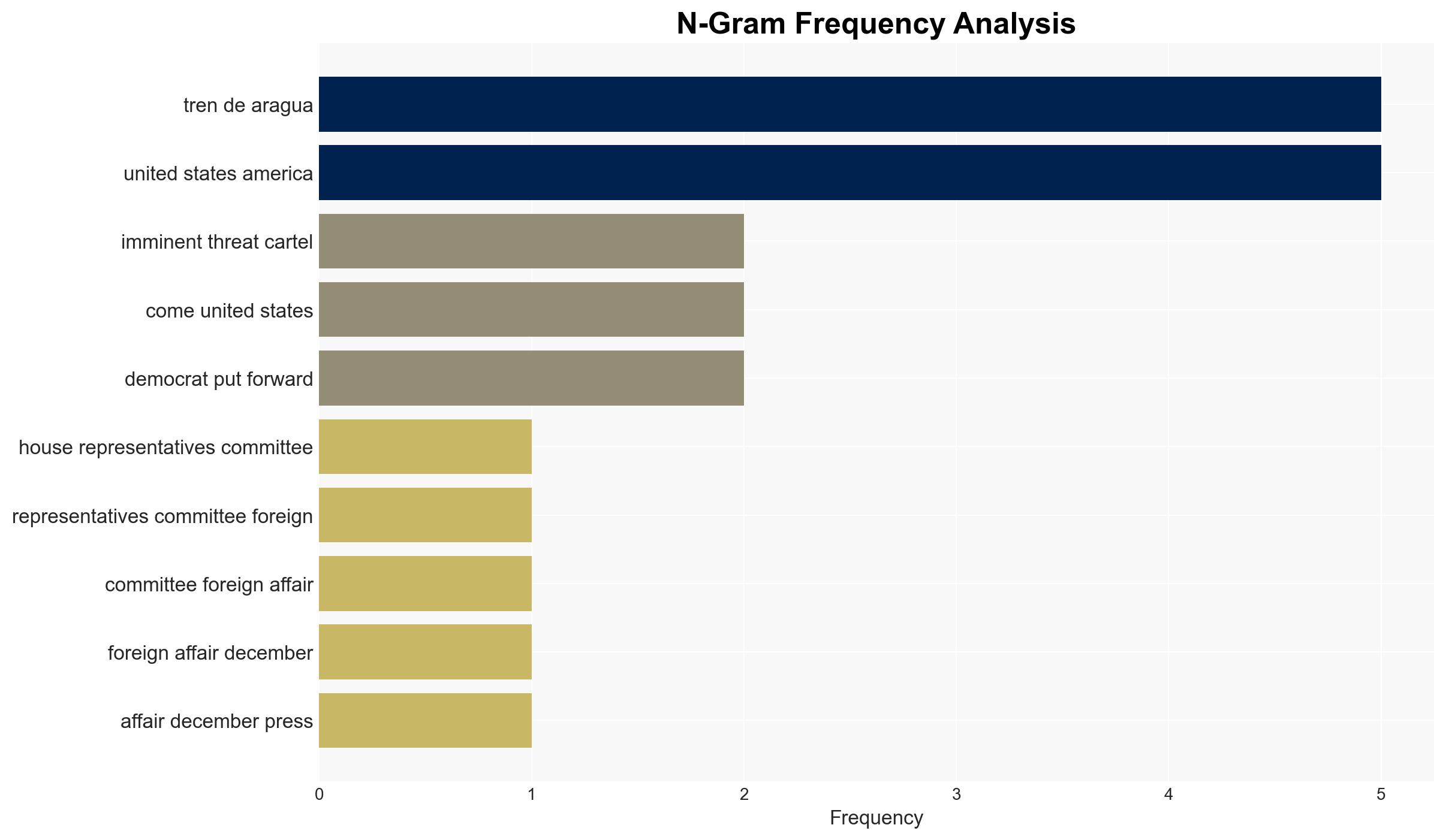 Chairman Mast Leads GOP Debate Against Democrats' Ploy to Tie President Trump's Hands From Defending the US From Cartel Terrorists - Image 4