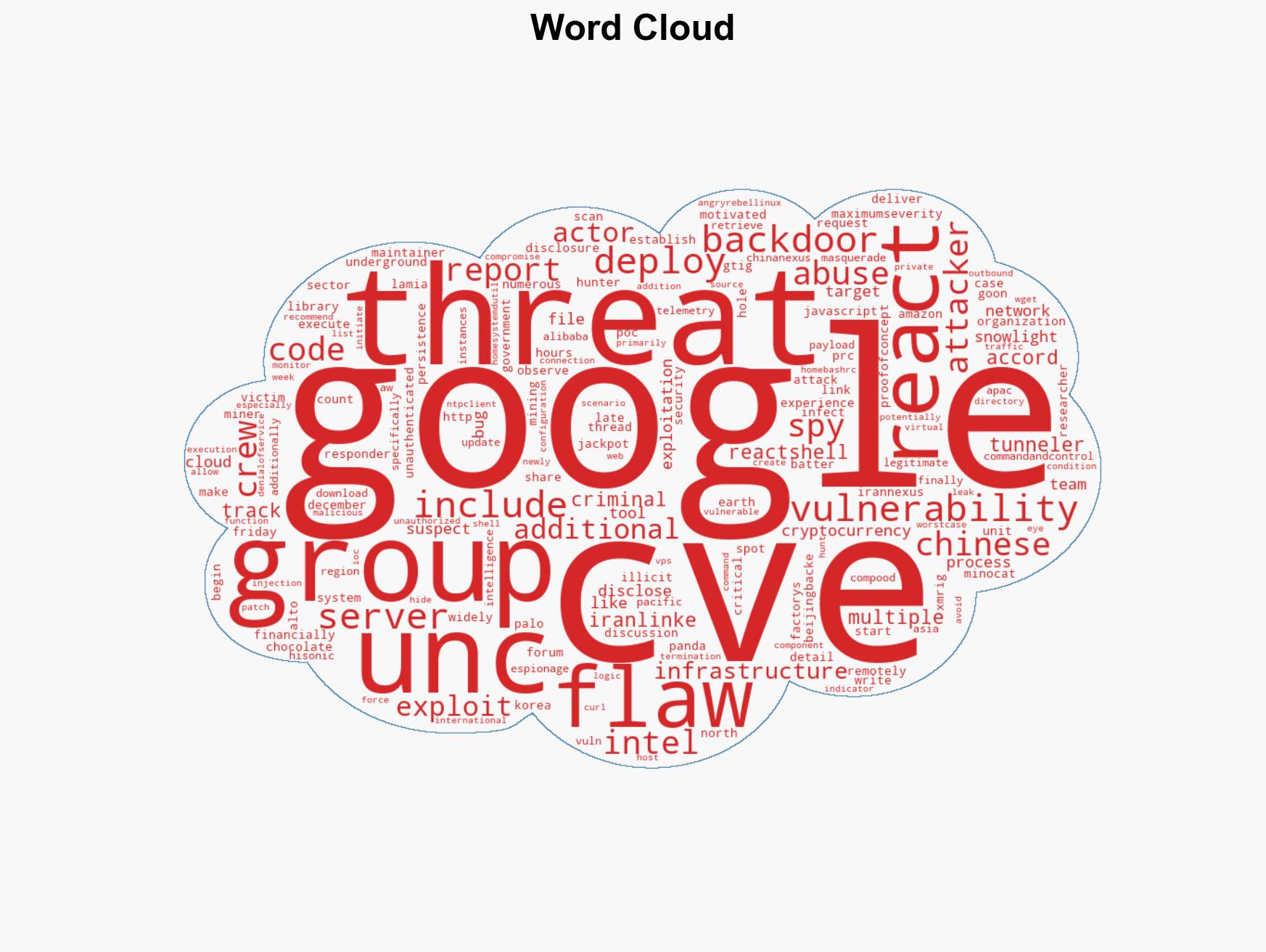 China Iran are having a field day with React2Shell Google warns - Image 1