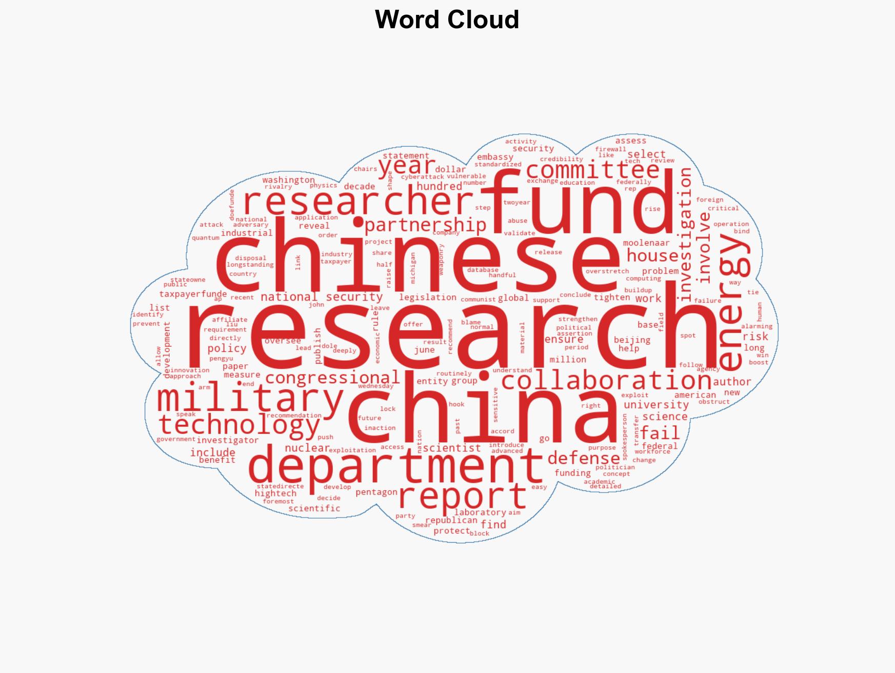 China exploits US-funded research on nuclear technology a congressional report says - Image 1