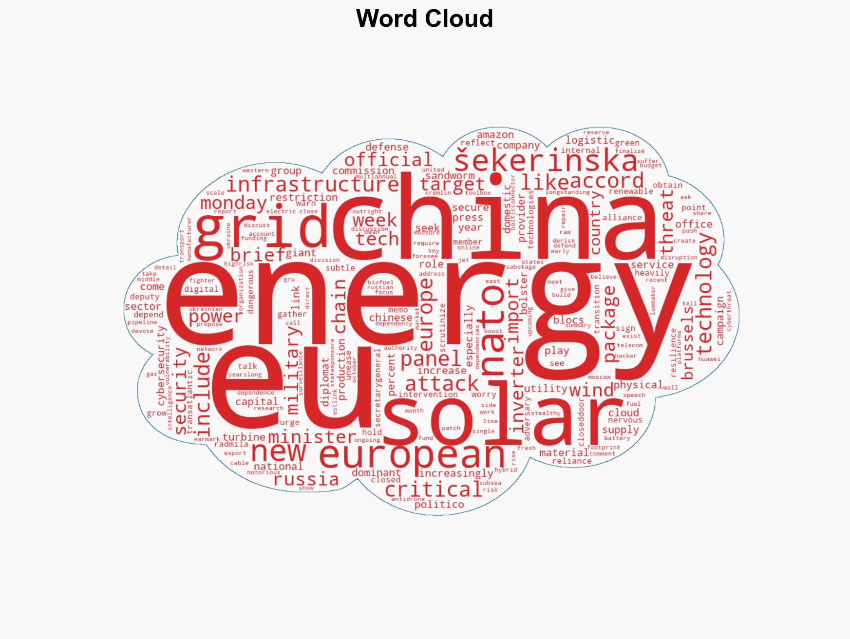 China poses major risk to Europes energy grids top NATO official warns - Image 1