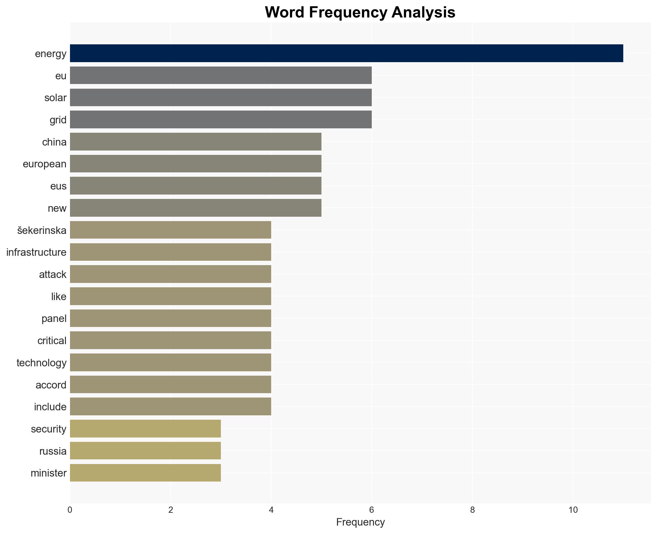 China poses major risk to Europes energy grids top NATO official warns - Image 3