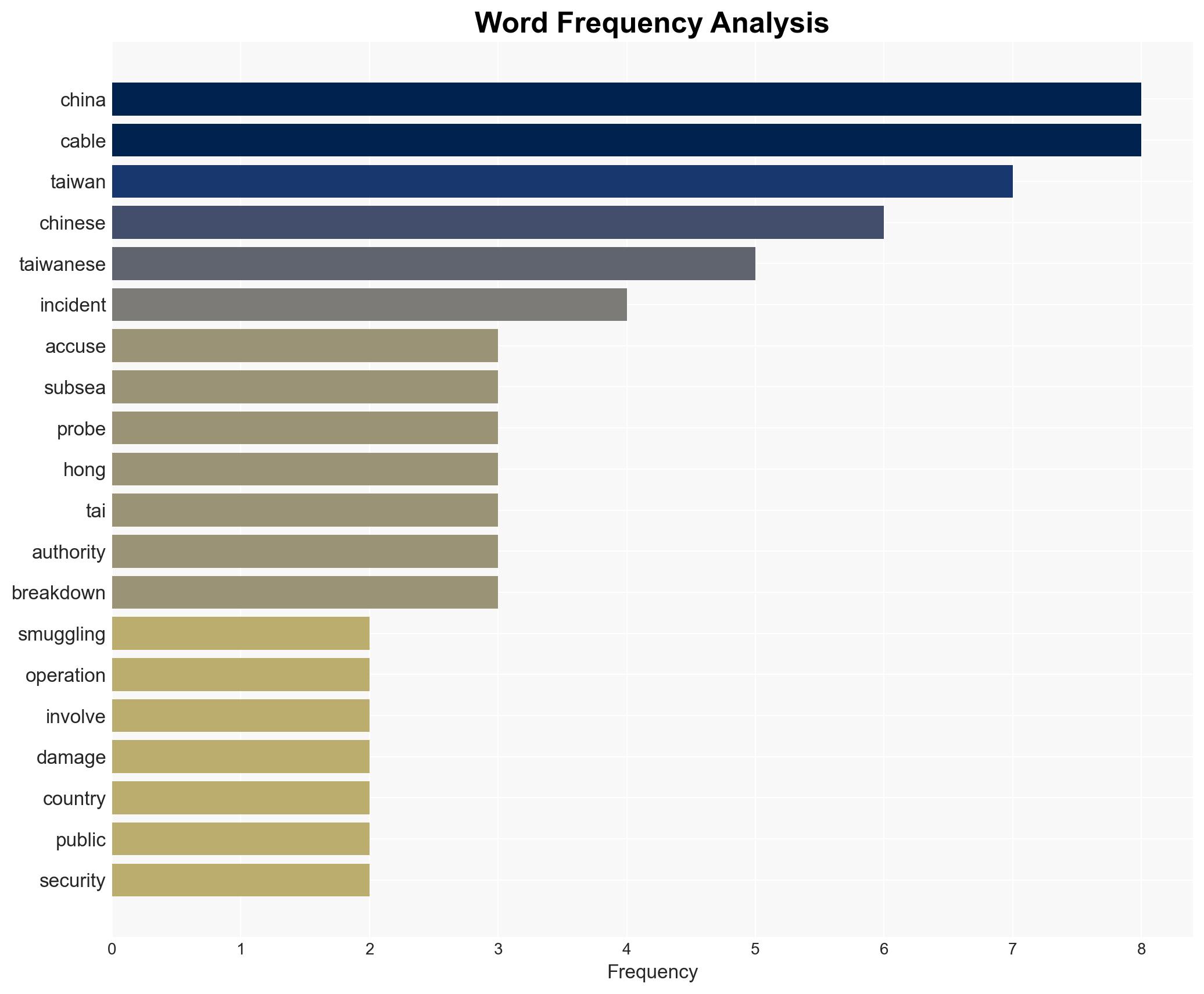 China probe finds Taiwanese men controlled ship that cut undersea cables - Image 3