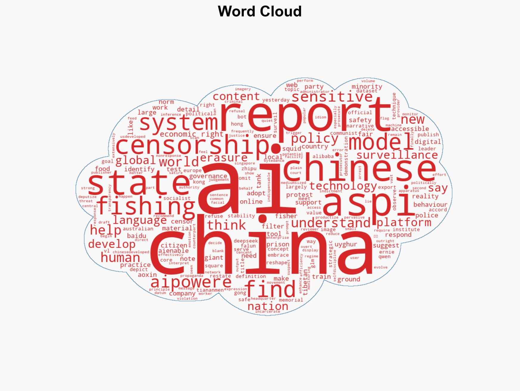 China using AI as precision instrument of censorship and repression at home and abroad - Image 1