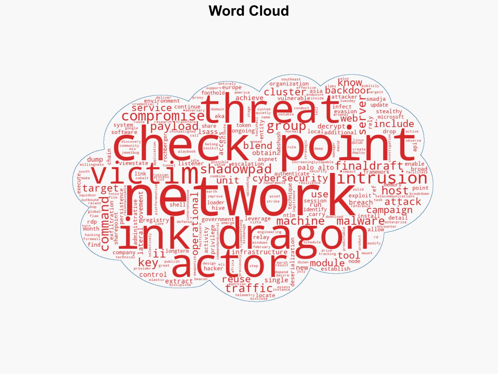 China-Linked Ink Dragon Hacks Governments Using ShadowPad and FINALDRAFT Malware - Image 1