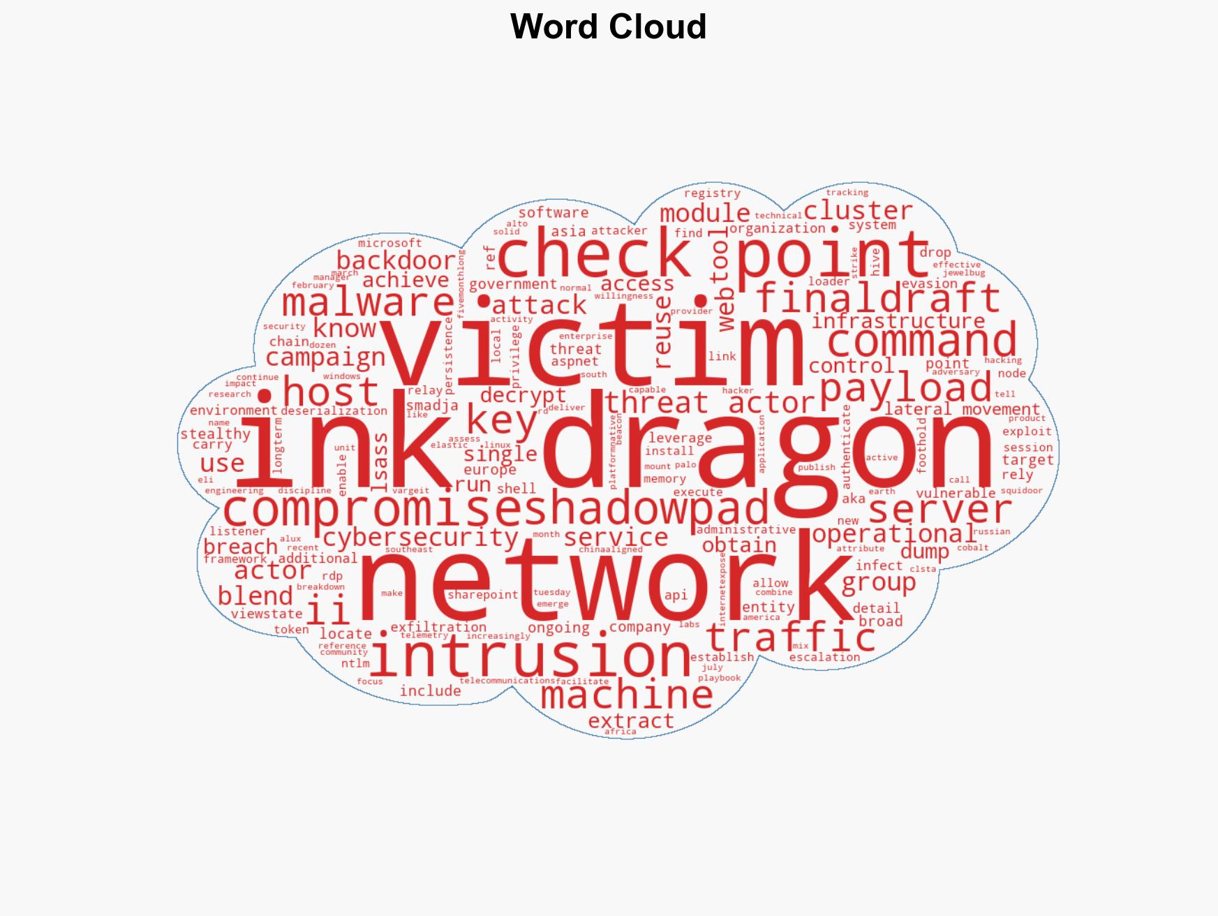 China-Linked Ink Dragon Hacks Governments Using ShadowPad and FINALDRAFT Malware - Image 1