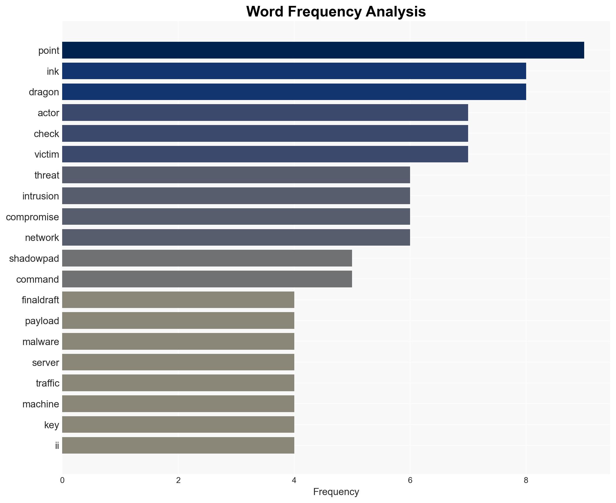 China-Linked Ink Dragon Hacks Governments Using ShadowPad and FINALDRAFT Malware - Image 3