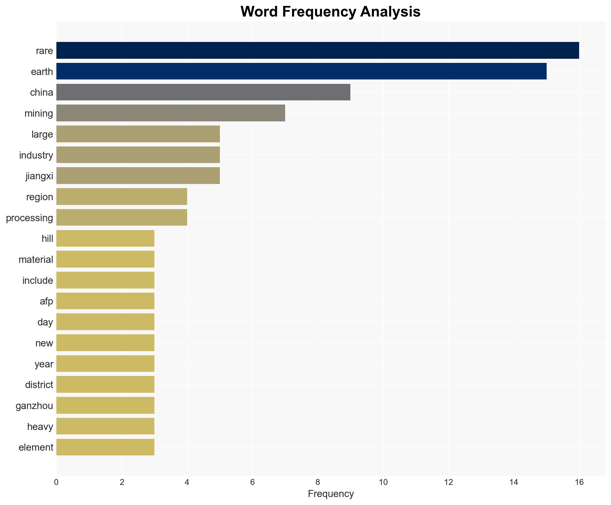 Chinas rare earths El Dorado gives strategic edge - Image 3