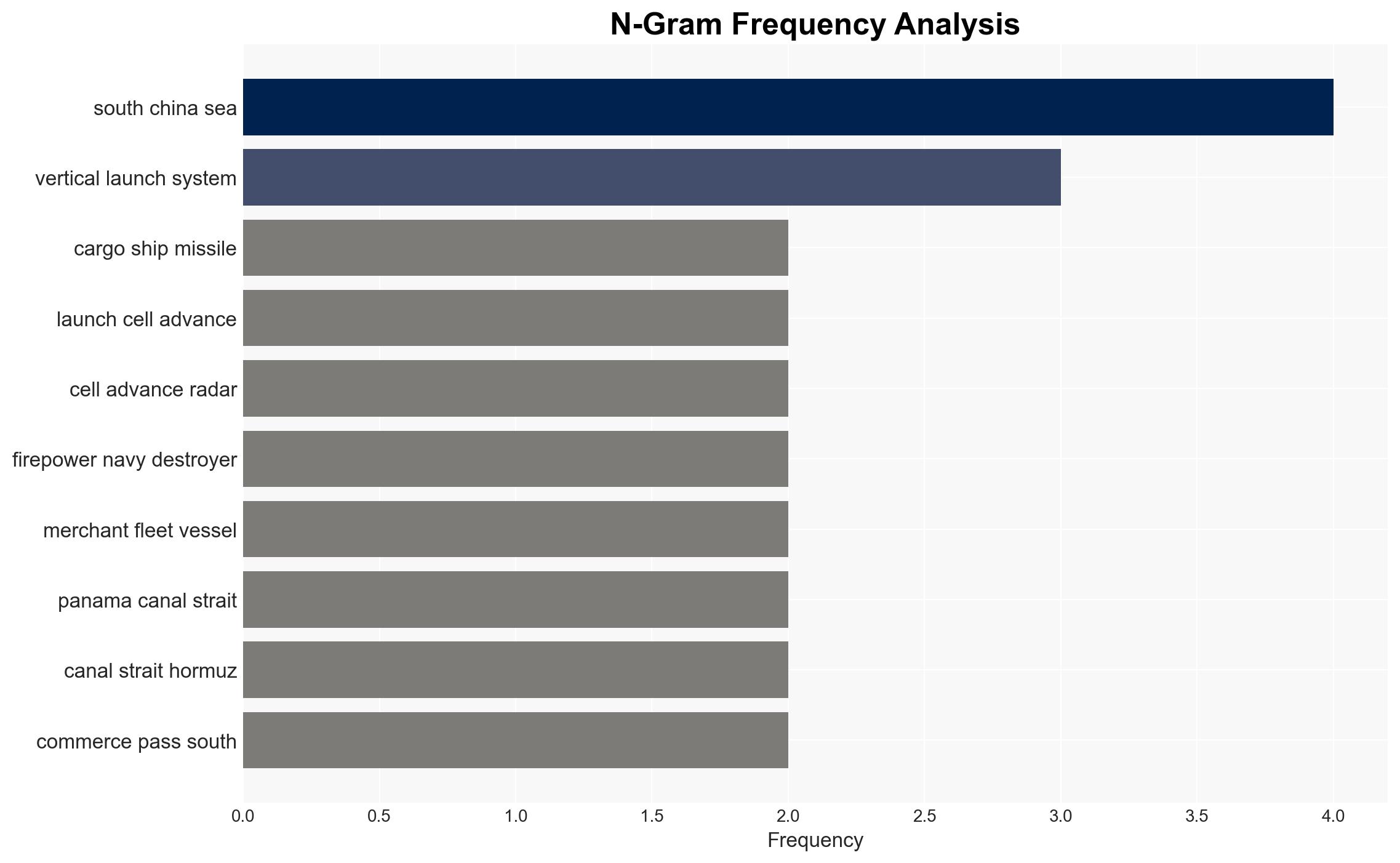 Chinas secret floating arsenal Commercial ships armed with hidden missile systems raise global alarm - Image 4