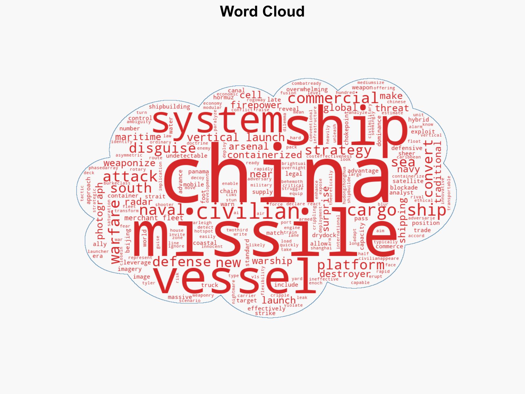 Chinas secret floating arsenal Commercial ships armed with hidden missile systems raise global alarm - Image 1