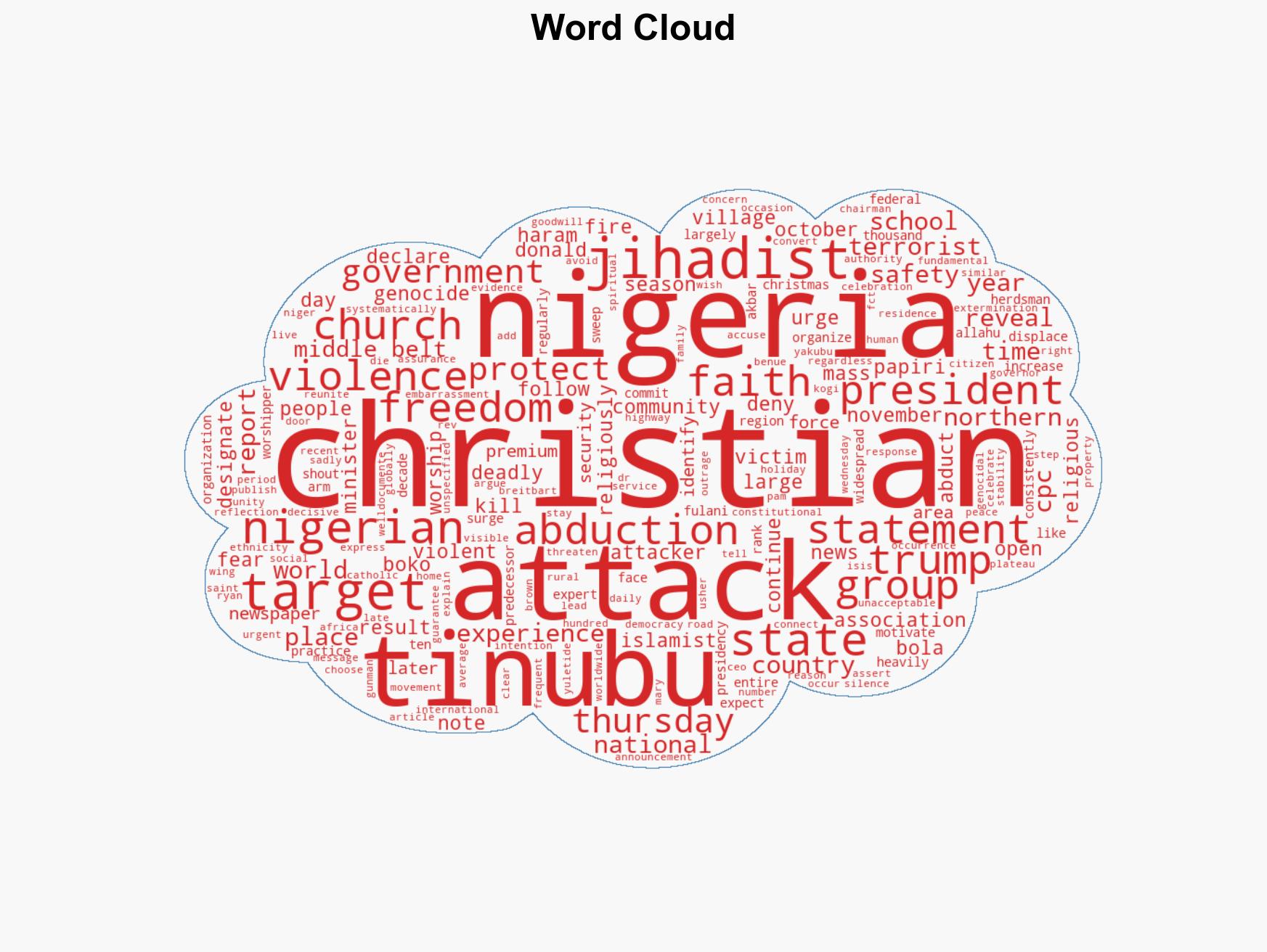 Christians in Nigeria Demand 'Urgent Visible and Decisive' Protection During Christmas Season - Image 1