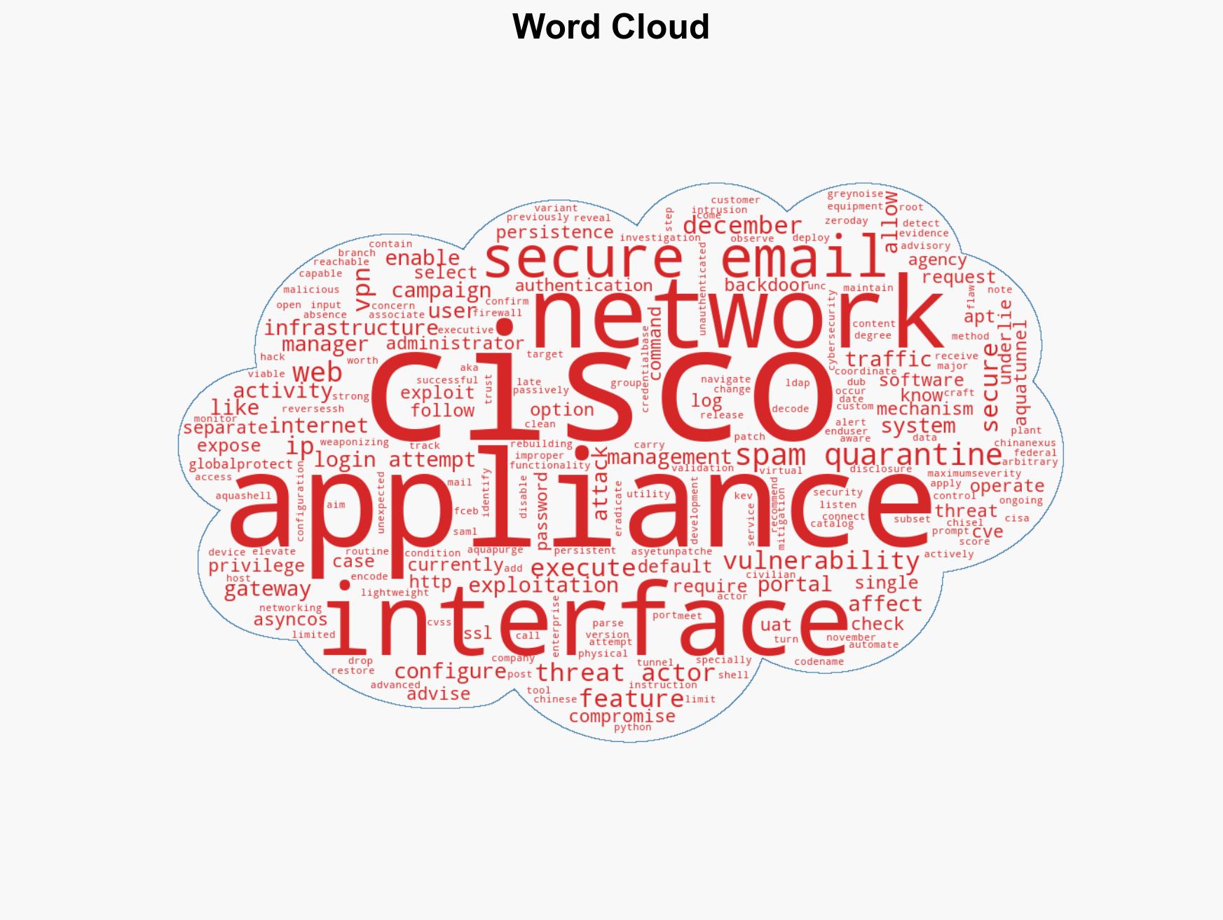 Cisco Warns of Active Attacks Exploiting Unpatched 0-Day in AsyncOS Email Security Appliances - Image 1