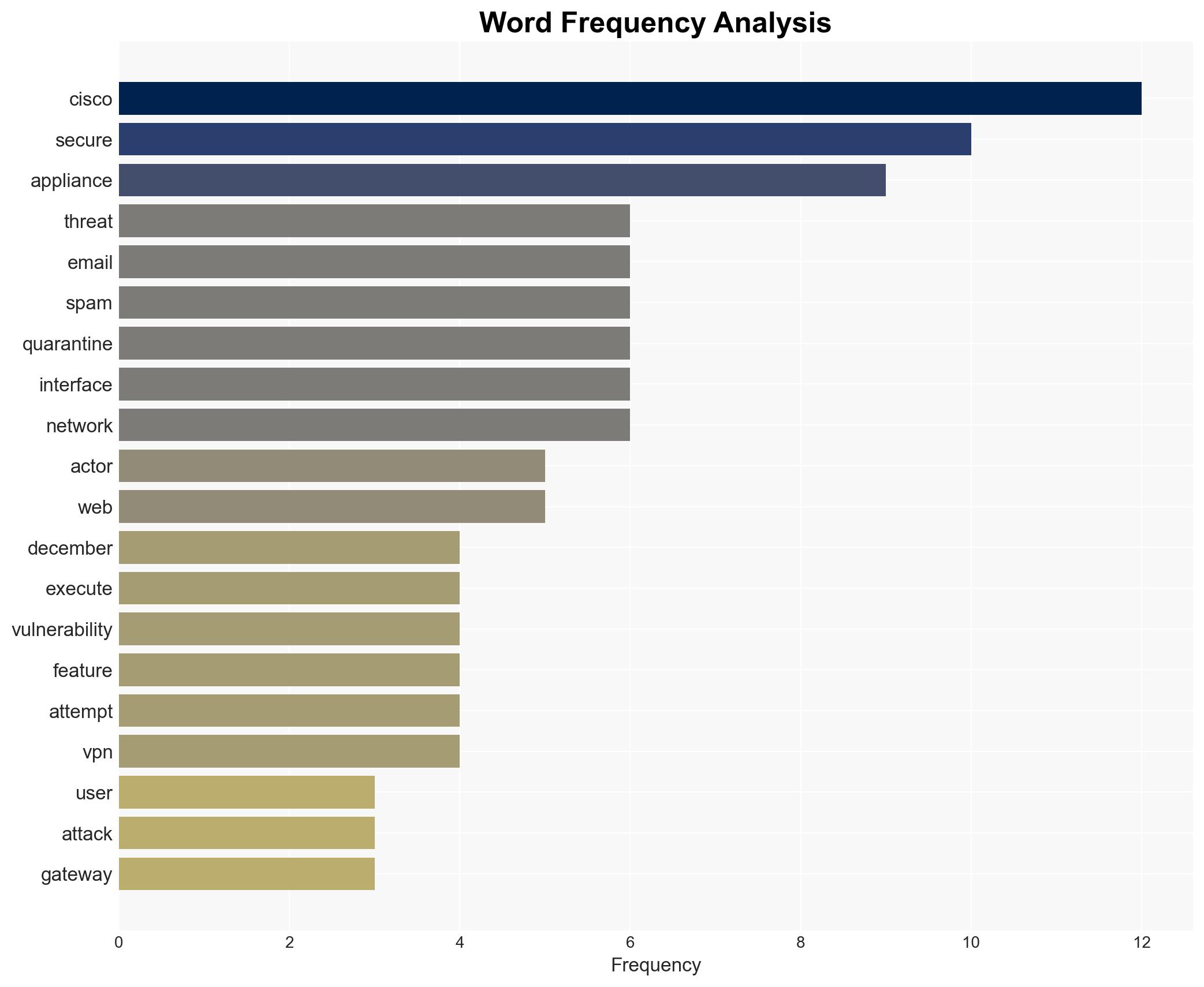 Cisco Warns of Active Attacks Exploiting Unpatched 0-Day in AsyncOS Email Security Appliances - Image 3
