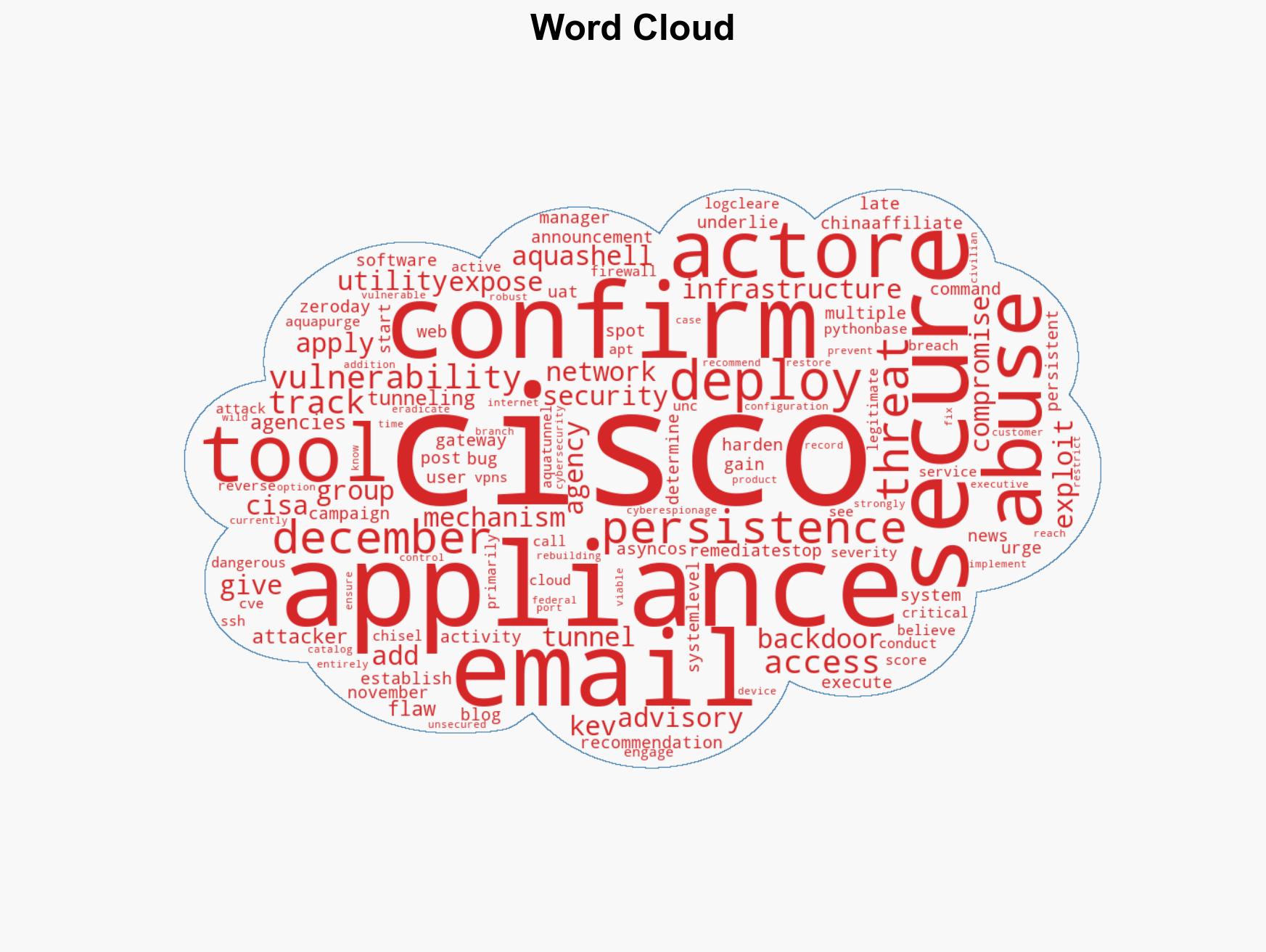 Cisco email security products actively targeted in zero-day campaign - Image 1