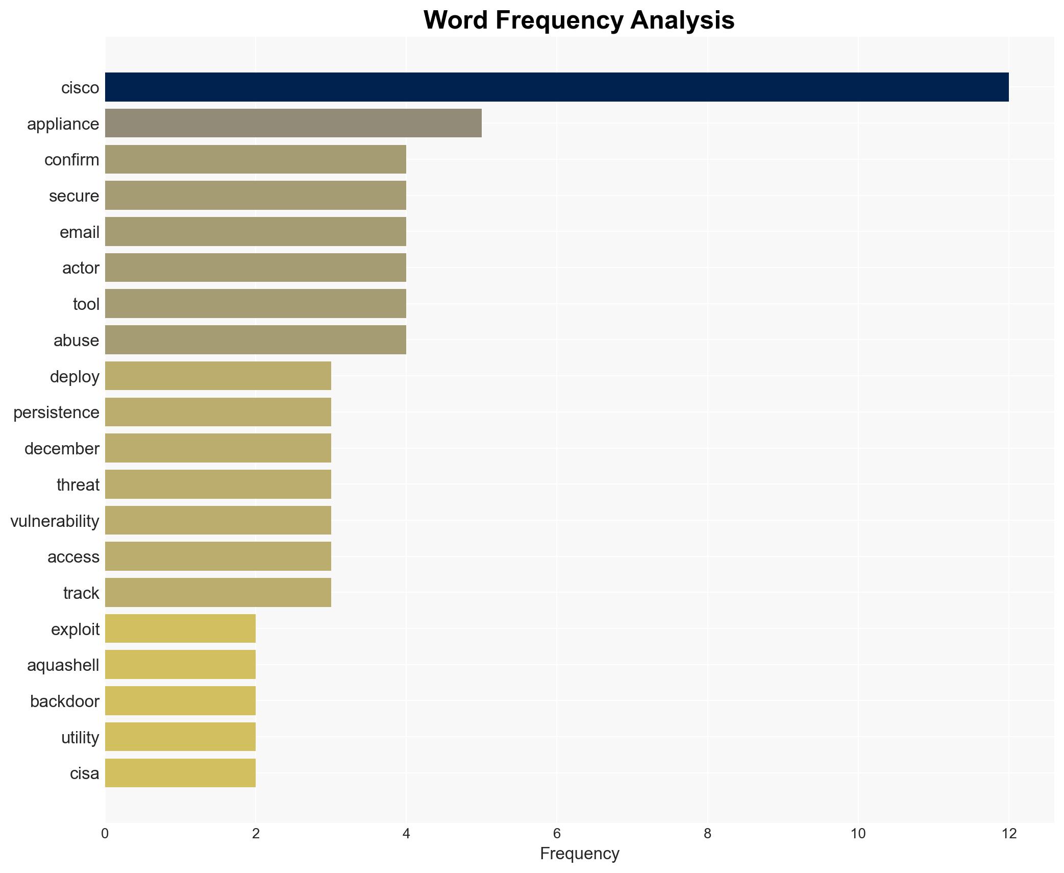 Cisco email security products actively targeted in zero-day campaign - Image 3