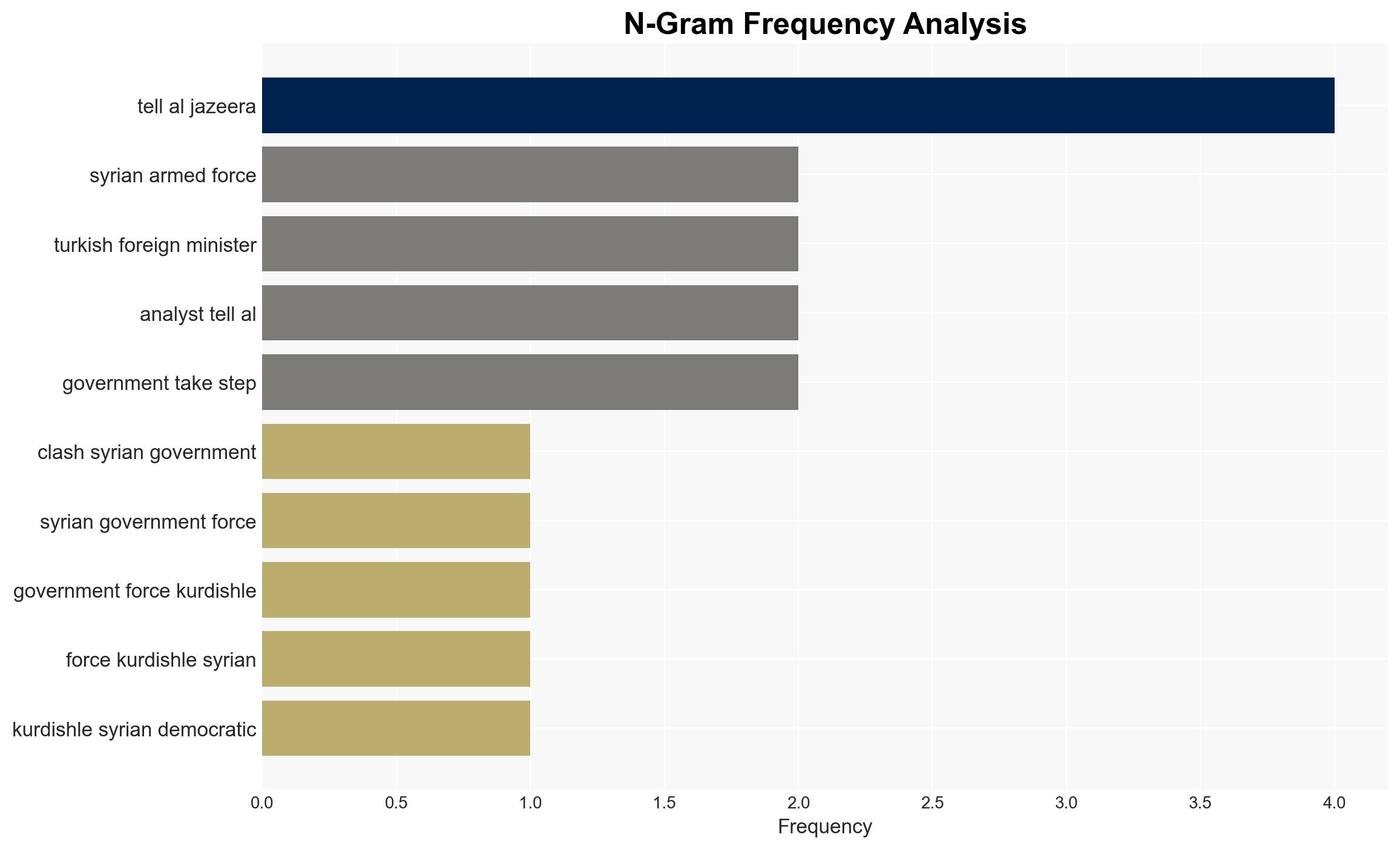 Clashes in Aleppo as deadline for SDFs integration into army approaches - Image 4