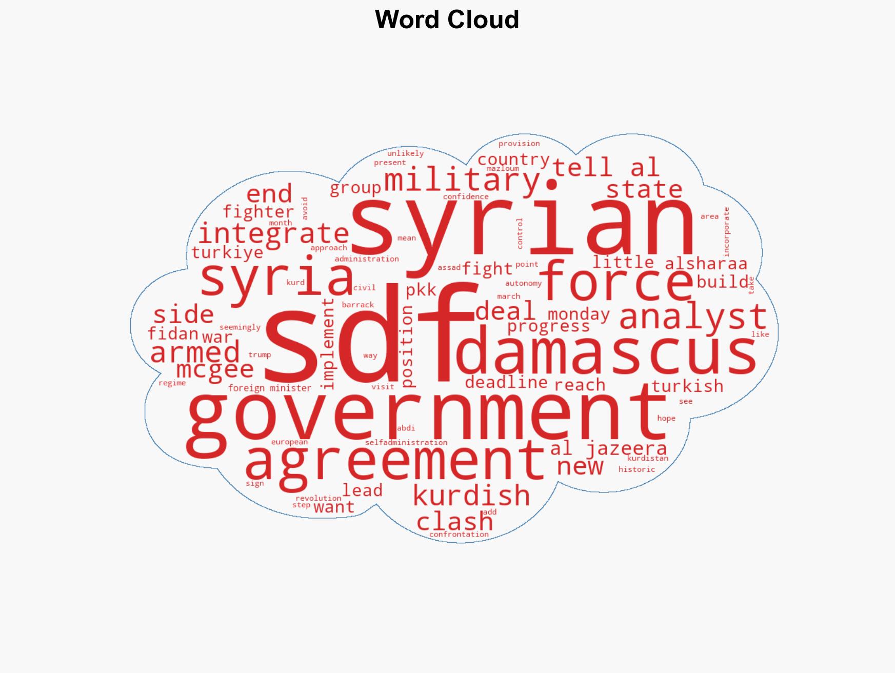 Clashes in Aleppo as deadline for SDFs integration into army approaches - Image 1