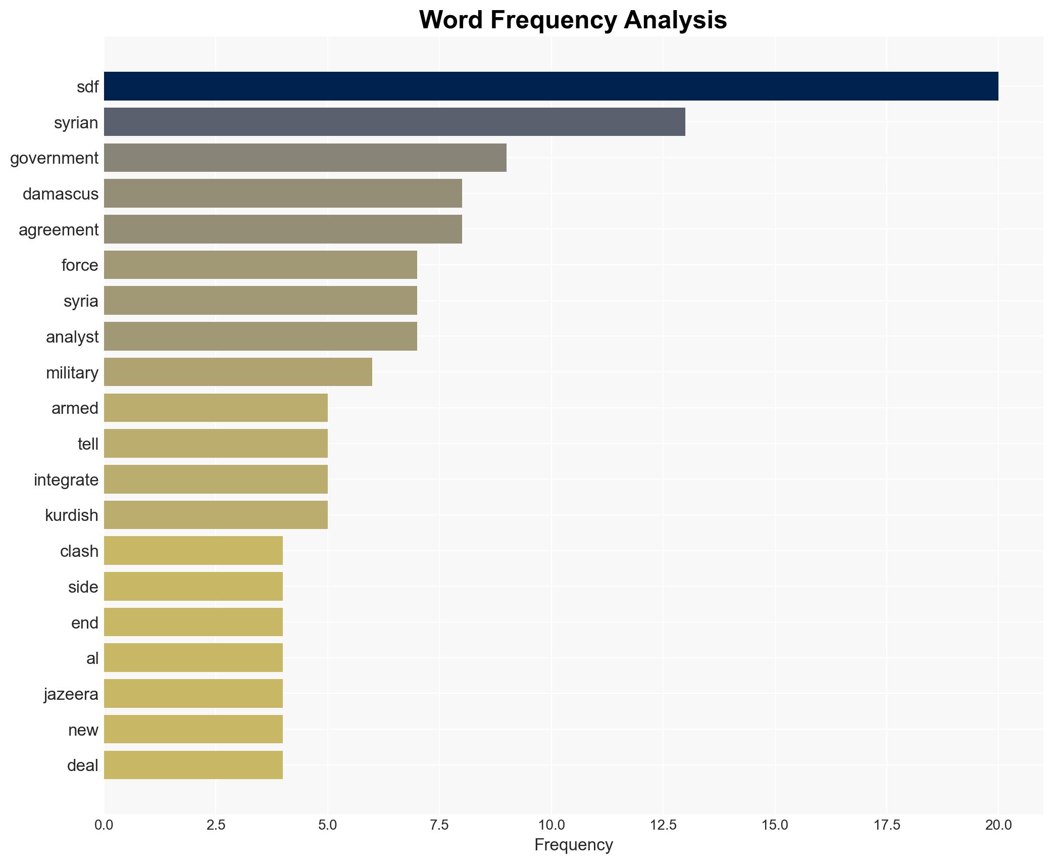 Clashes in Aleppo as deadline for SDFs integration into army approaches - Image 3