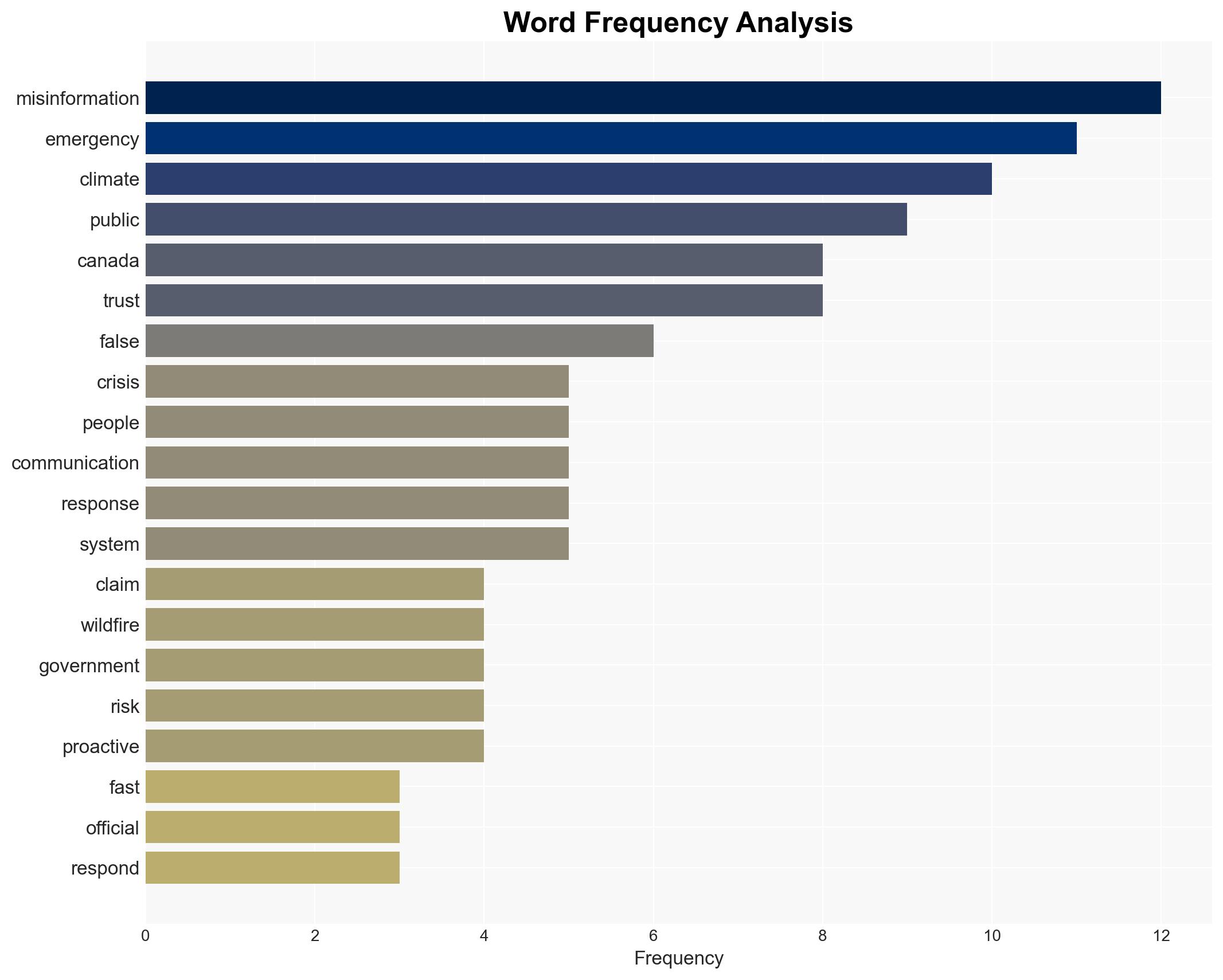 Climate misinformation is becoming a national security threat Canada isnt ready for it - Image 3