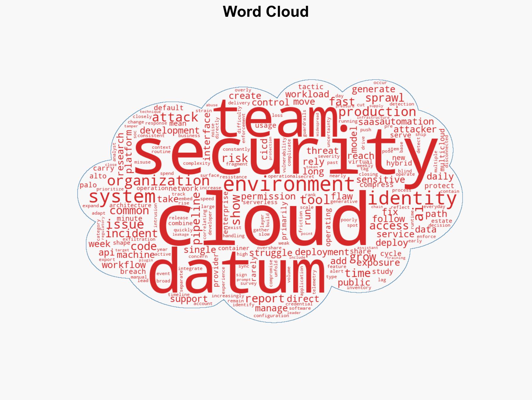 Cloud security is stuck in slow motion - Image 1