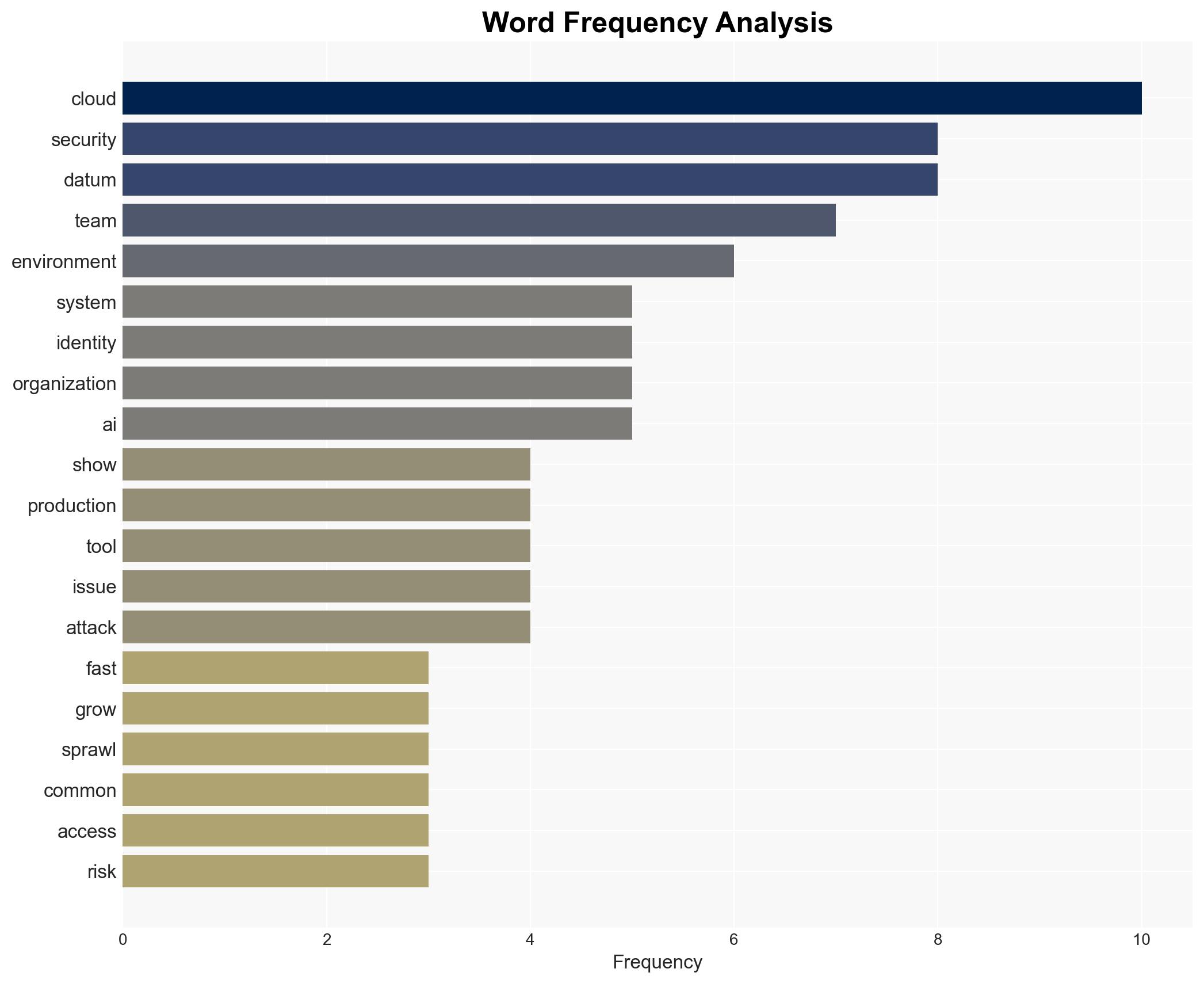 Cloud security is stuck in slow motion - Image 3