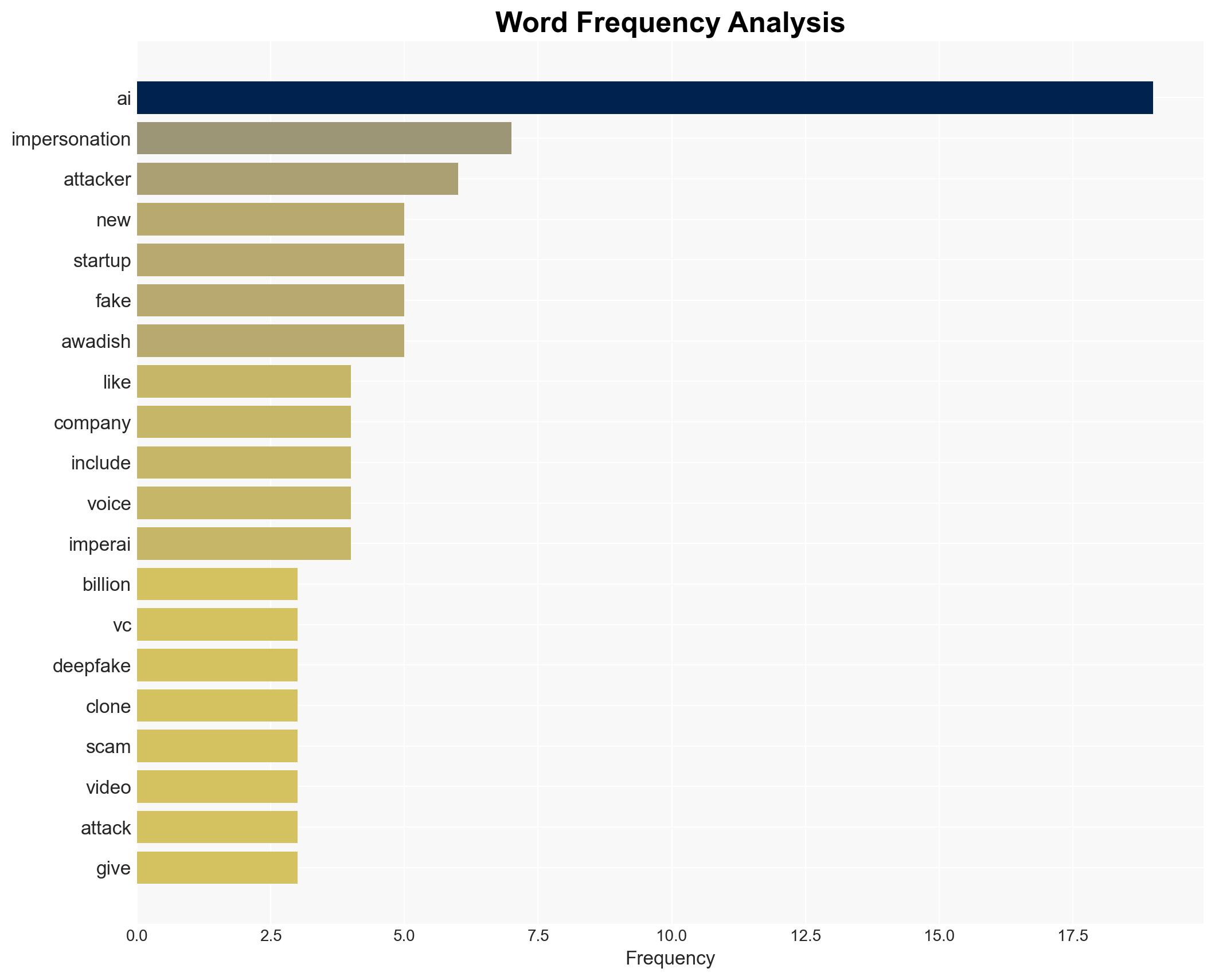 Companies are increasingly falling victim to AI impersonation scams This startup just raised 28M to stop deepfakes in real time - Image 3