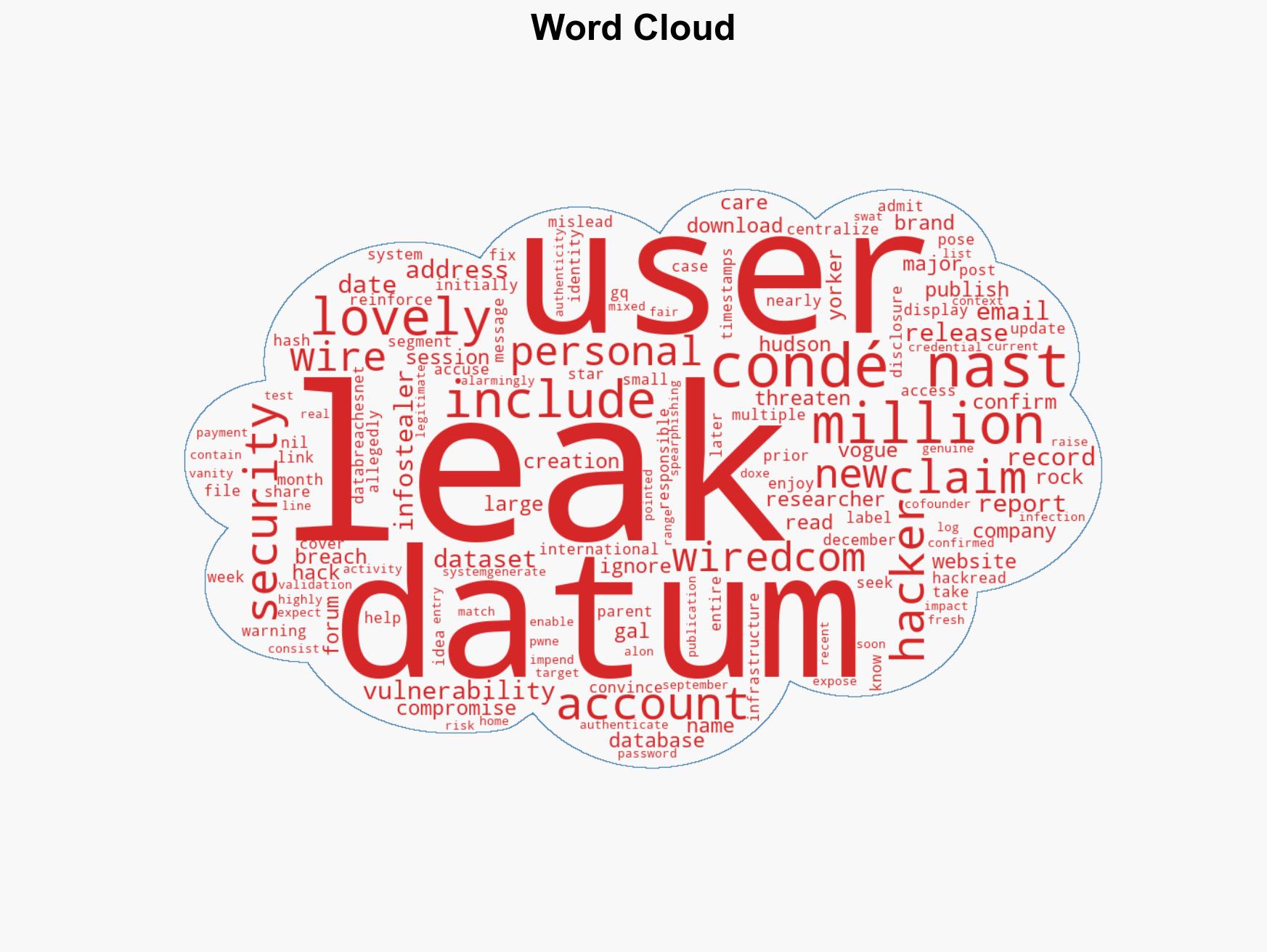 Cond Nast faces major data breach 23M WIRED records leaked 40M more at risk - Image 1