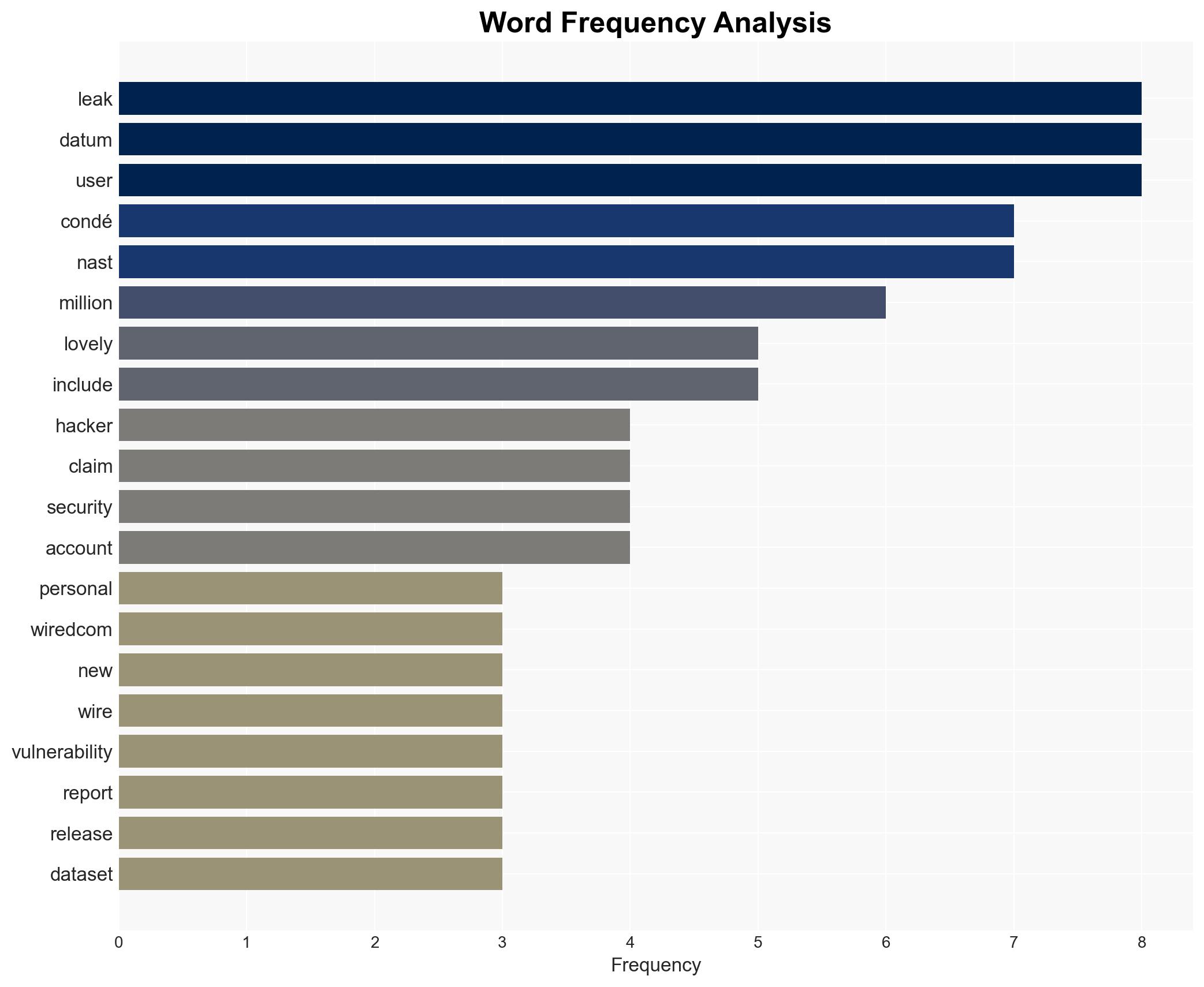 Cond Nast faces major data breach 23M WIRED records leaked 40M more at risk - Image 3