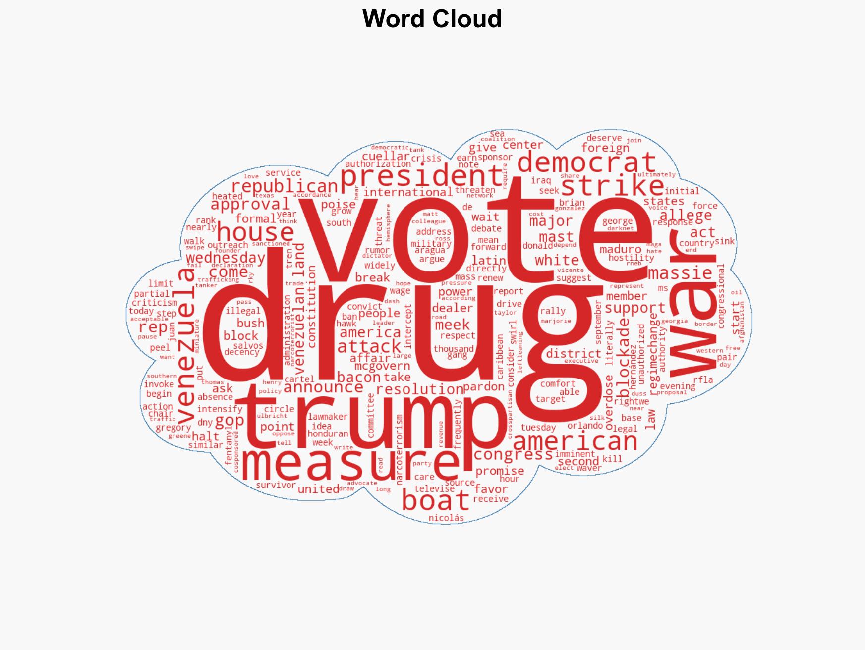 Congress Squanders Last Chance to Block Venezuela War Before Going on Vacation - Image 1