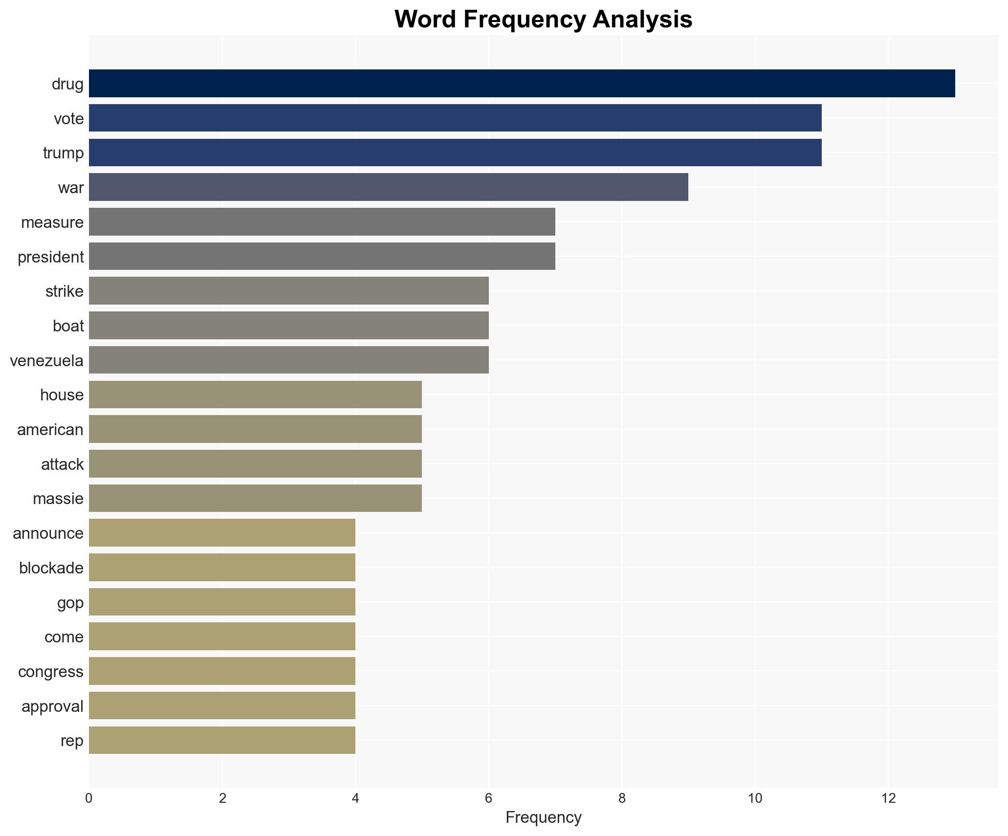 Congress Squanders Last Chance to Block Venezuela War Before Going on Vacation - Image 3