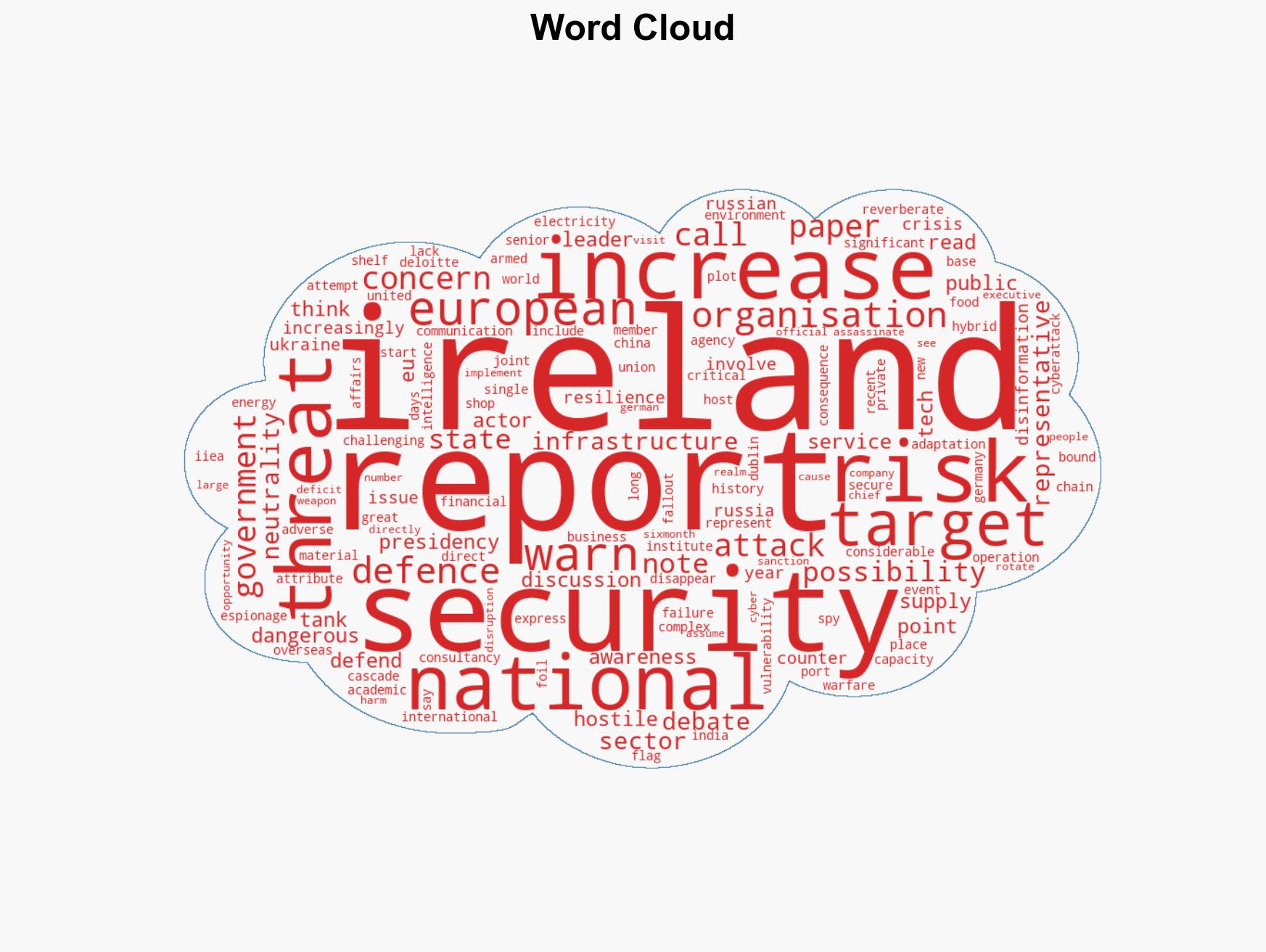 Considerable concern Ireland lacks means to defend itself ahead of EU presidency role - Image 1