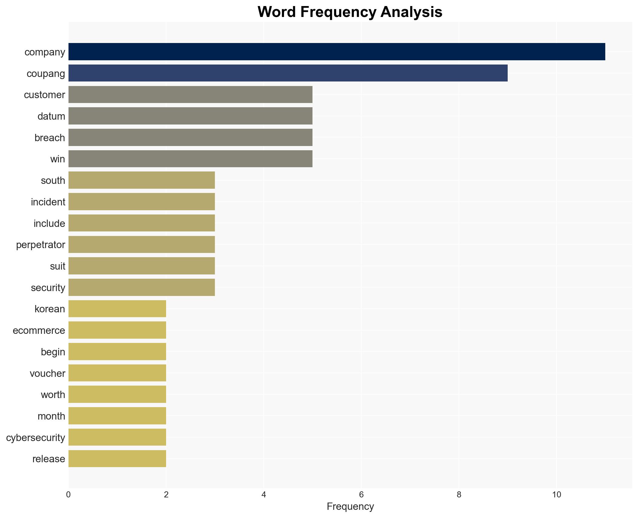 Coupang Makes Billion-Dollar Apology After Record Data Breach - Image 3