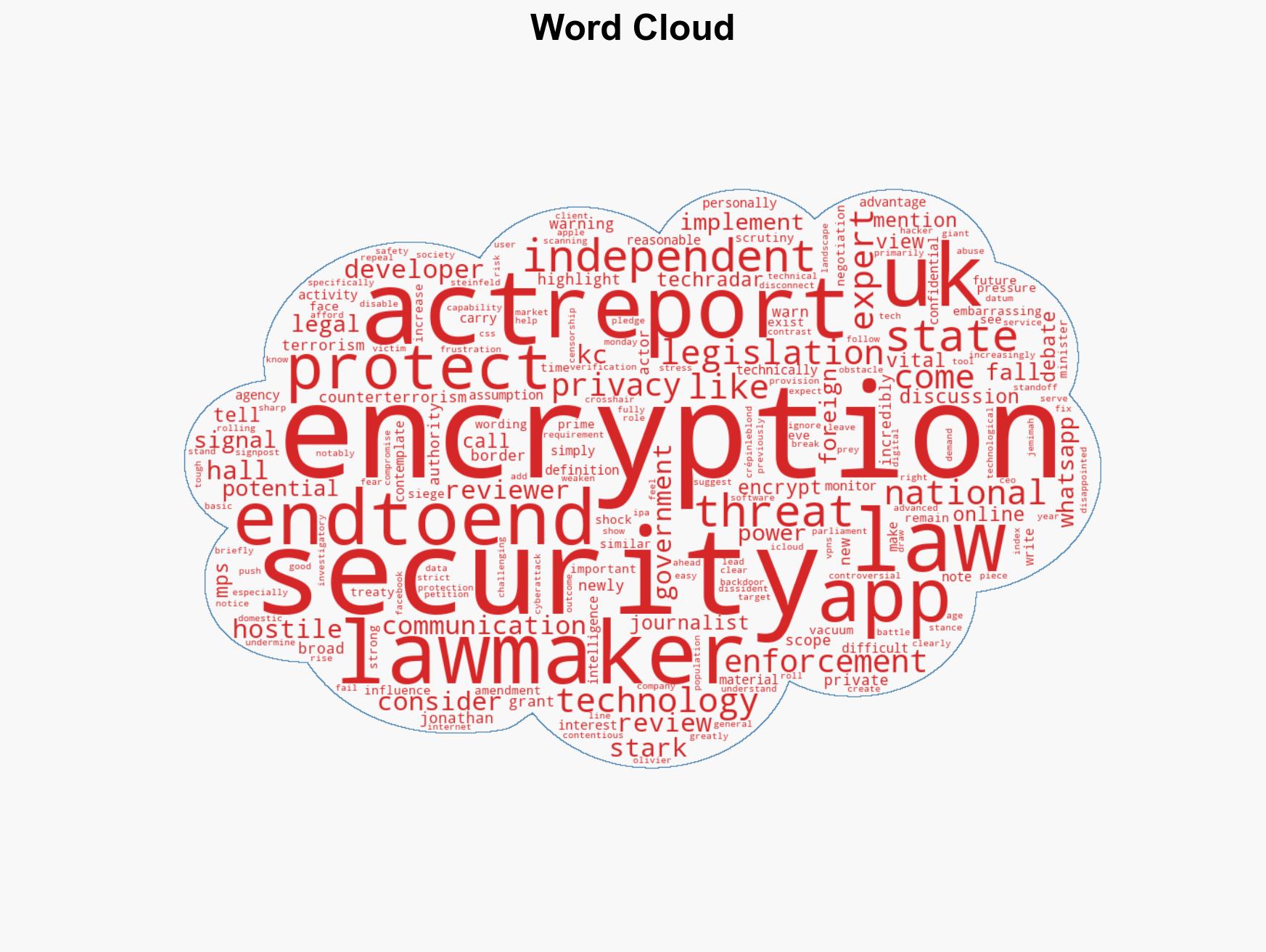 Creating apps like Signal or WhatsApp could be 'hostile activity' claims UK watchdog - Image 1