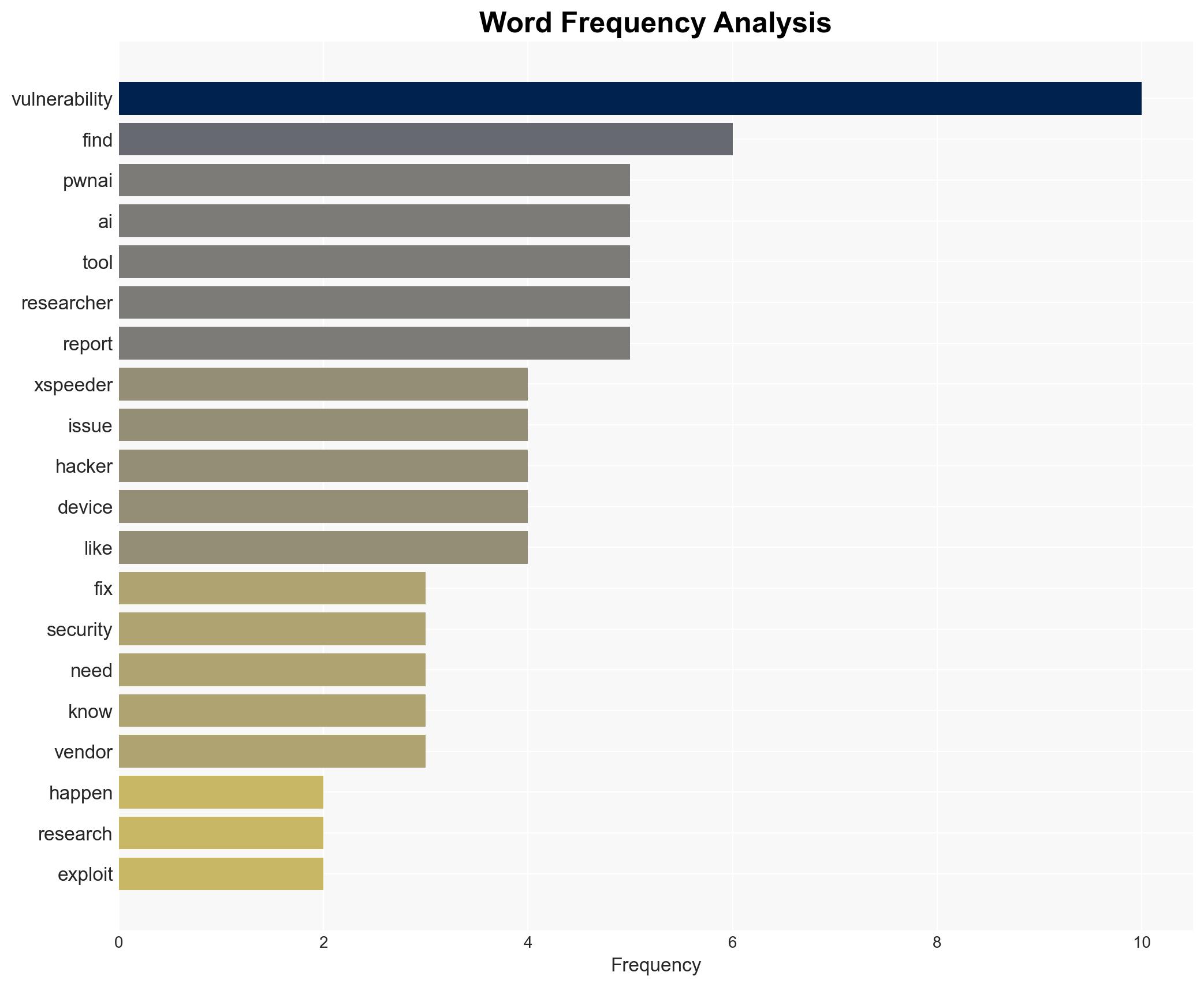 Critical 0day flaw Exposes 70k XSpeeder Devices as Vendor Ignores Alert - Image 3