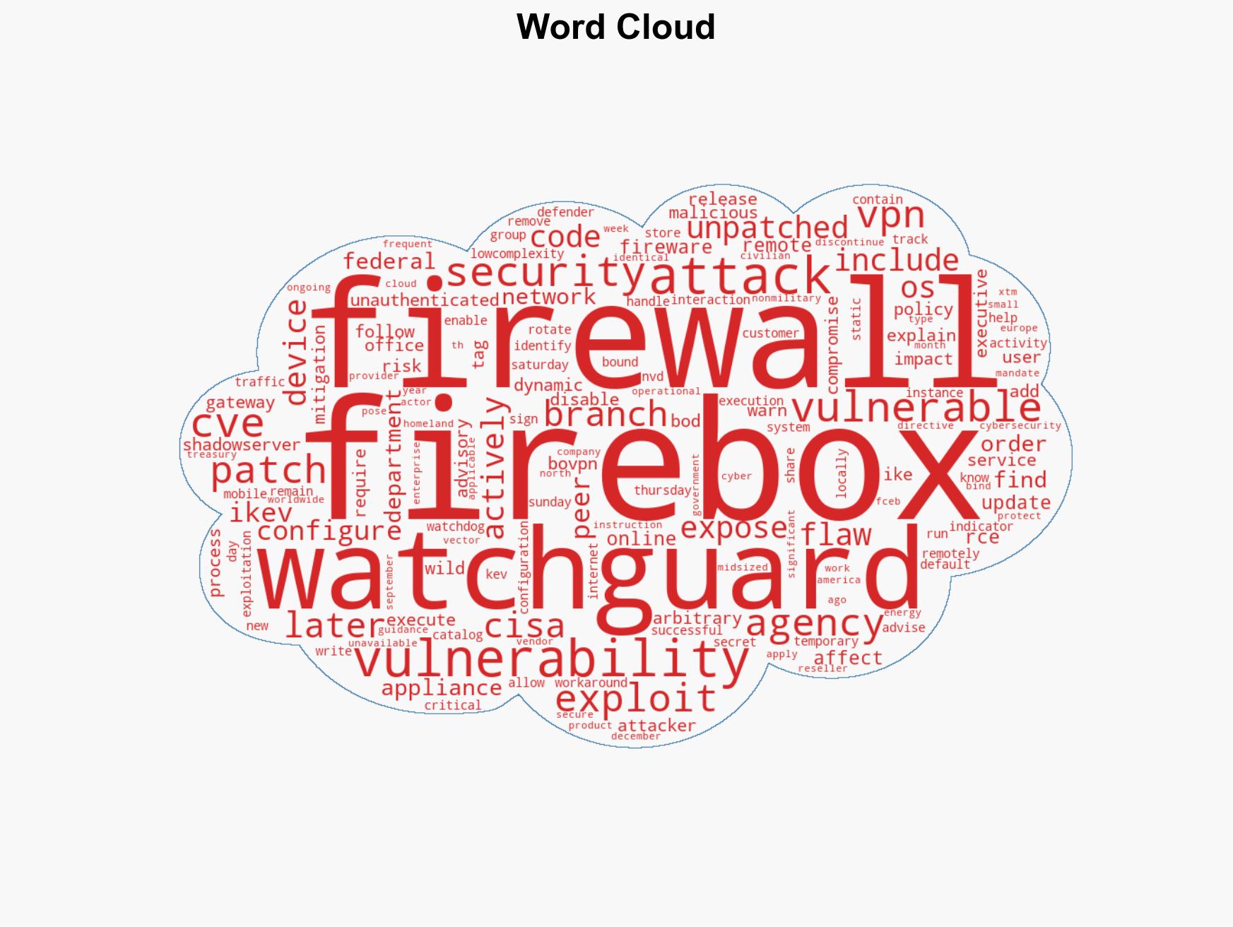 Critical RCE flaw impacts over 115000 WatchGuard firewalls - Image 1