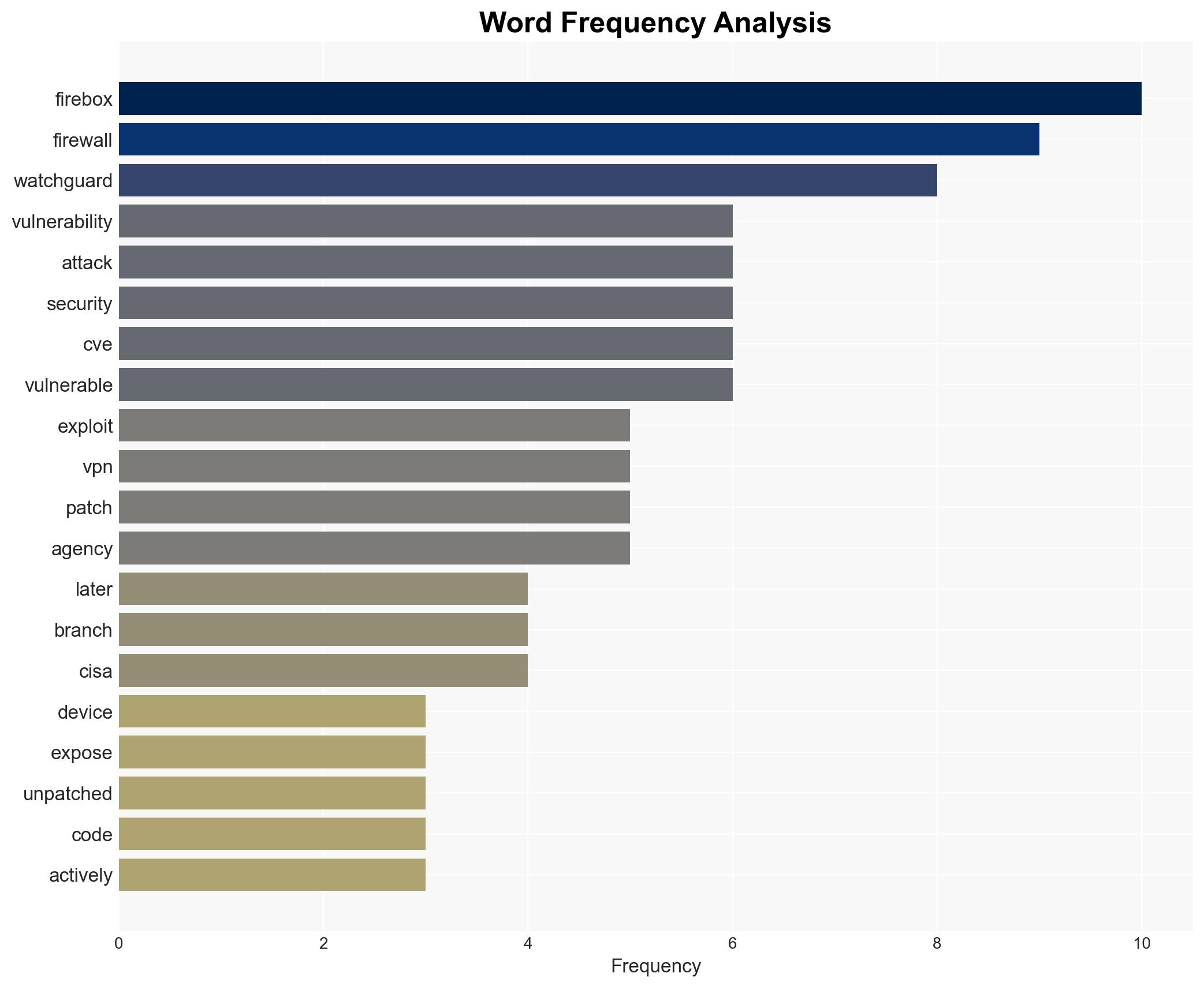 Critical RCE flaw impacts over 115000 WatchGuard firewalls - Image 3