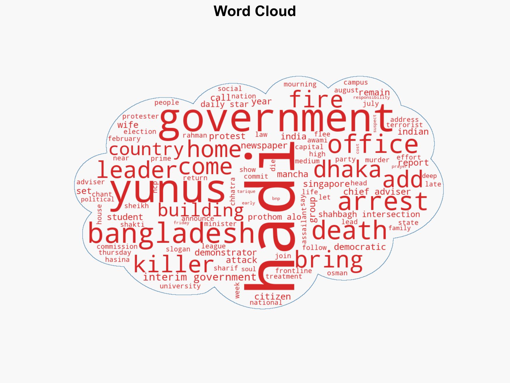 Critically Injured Bangladesh's Uprising Leader Dies In Singapore Yunus Urges Citizens To Maintain Peace - Image 1