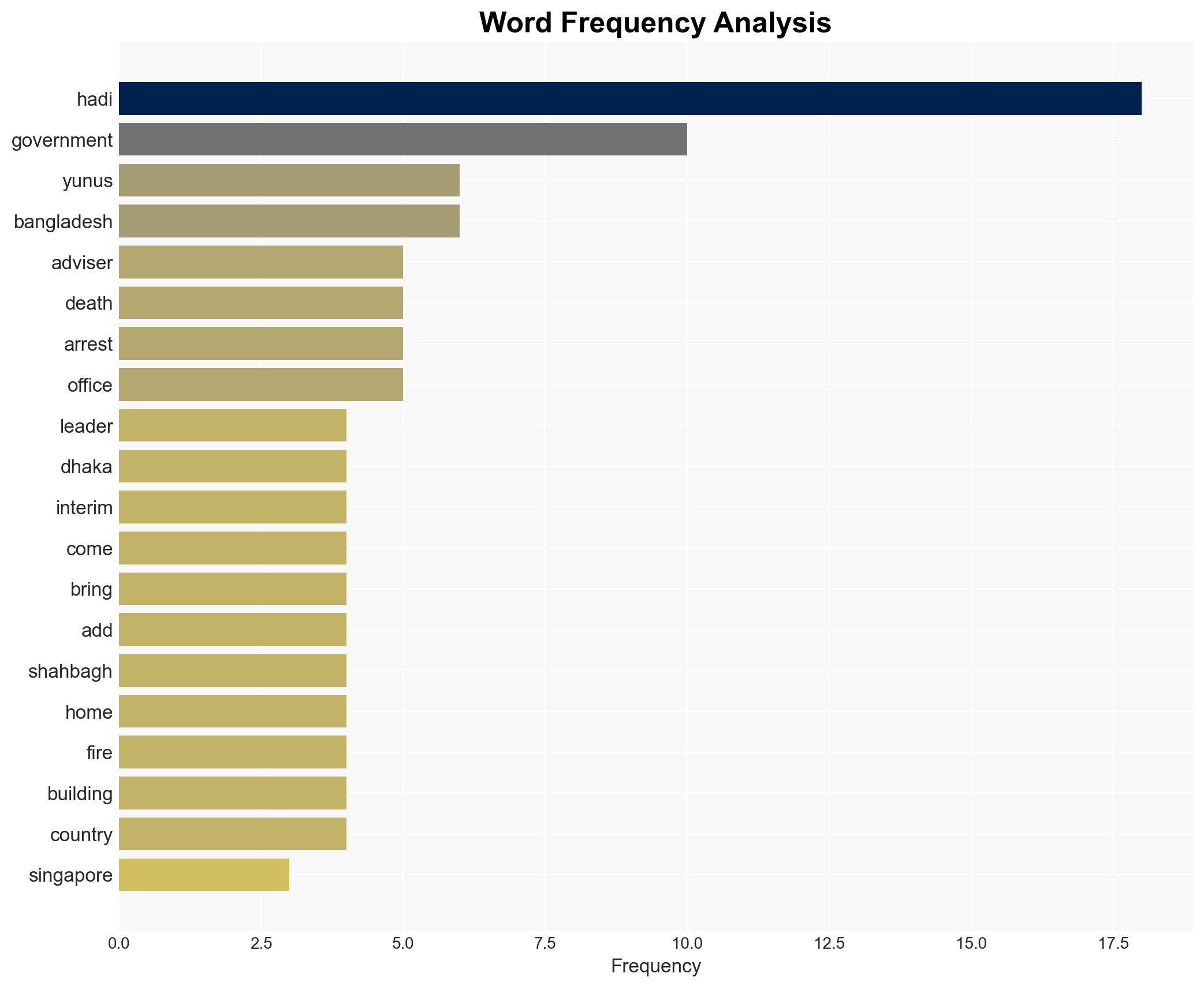Critically Injured Bangladesh's Uprising Leader Dies In Singapore Yunus Urges Citizens To Maintain Peace - Image 3