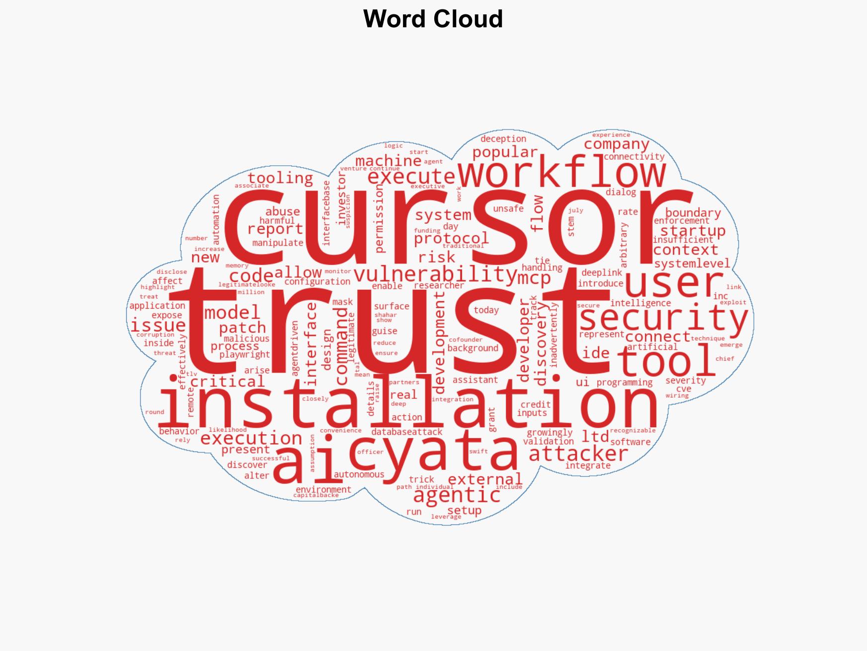 Cyata flags agentic AI supply-chain risk in Cursor remote code execution bug - Image 1
