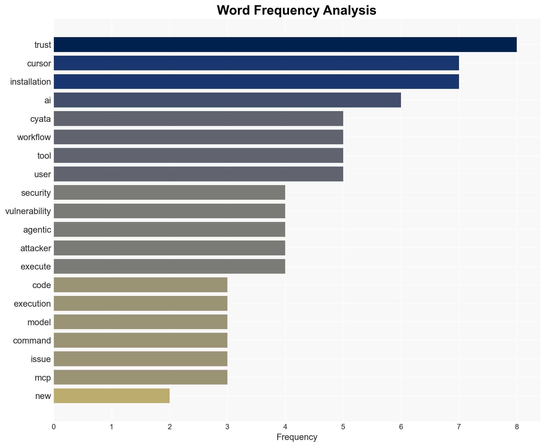Cyata flags agentic AI supply-chain risk in Cursor remote code execution bug - Image 3