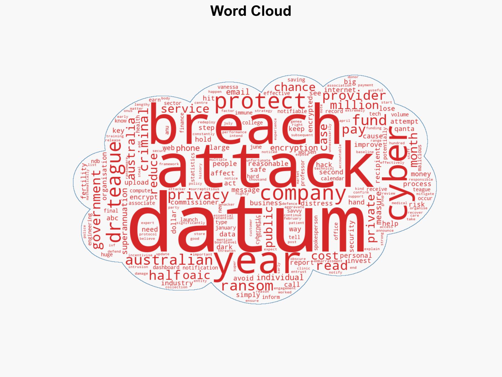 Cyber attacks that occurred this year and how you can protect your data - Image 1