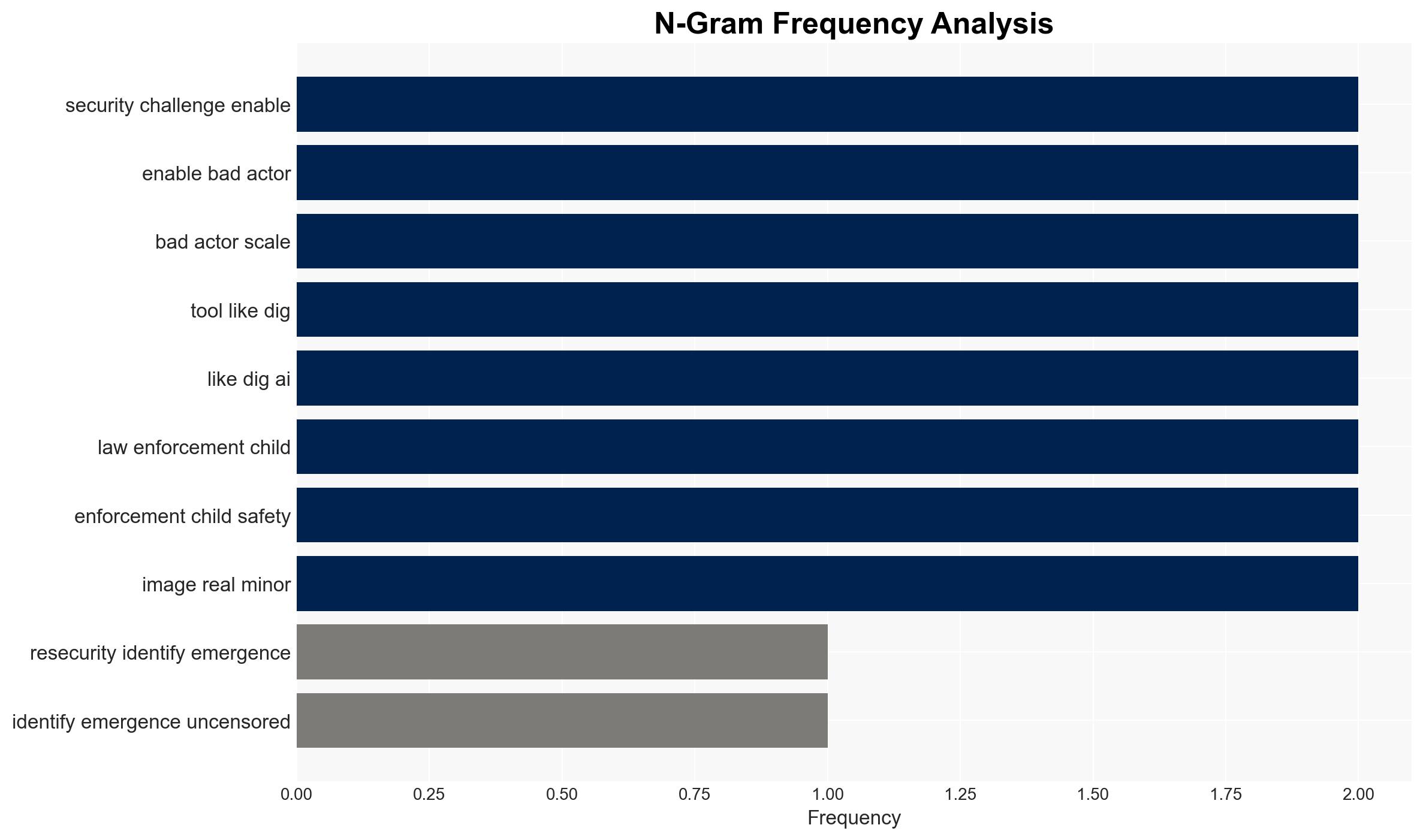 DIG AI Uncensored darknet AI assistant at the service of criminals and terrorists - Image 4