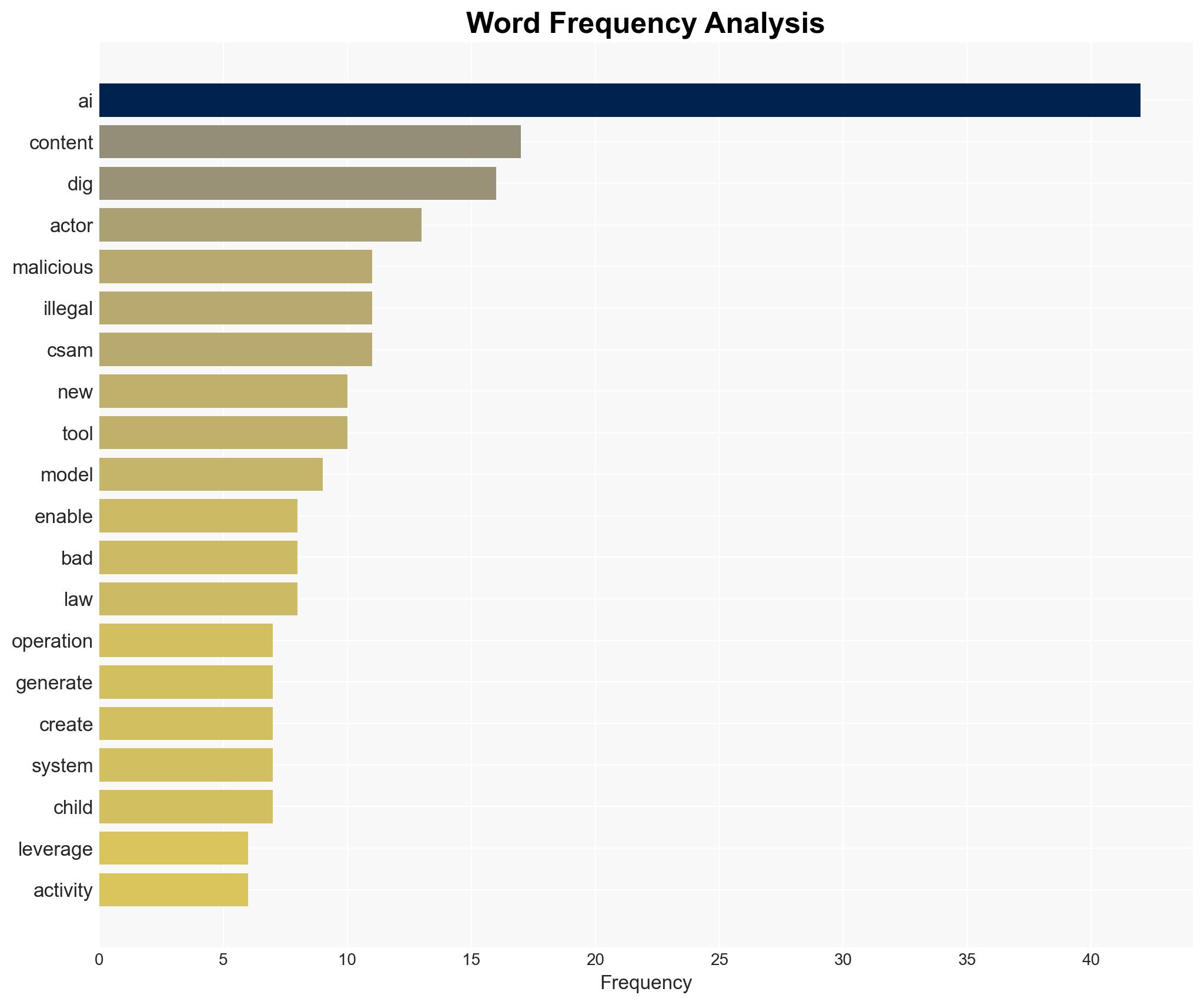 DIG AI Uncensored darknet AI assistant at the service of criminals and terrorists - Image 3